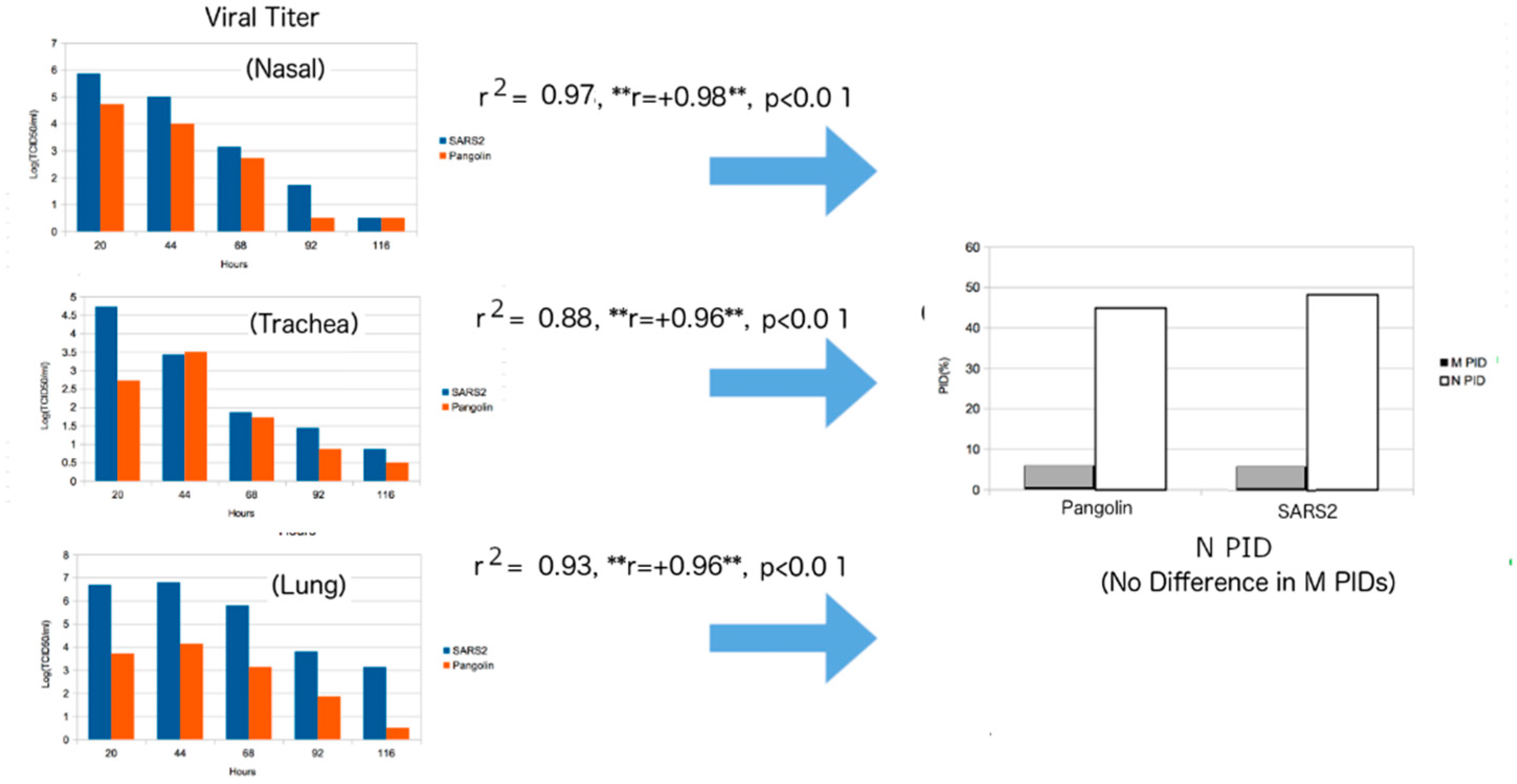 Biomolecules 12 01353 g007