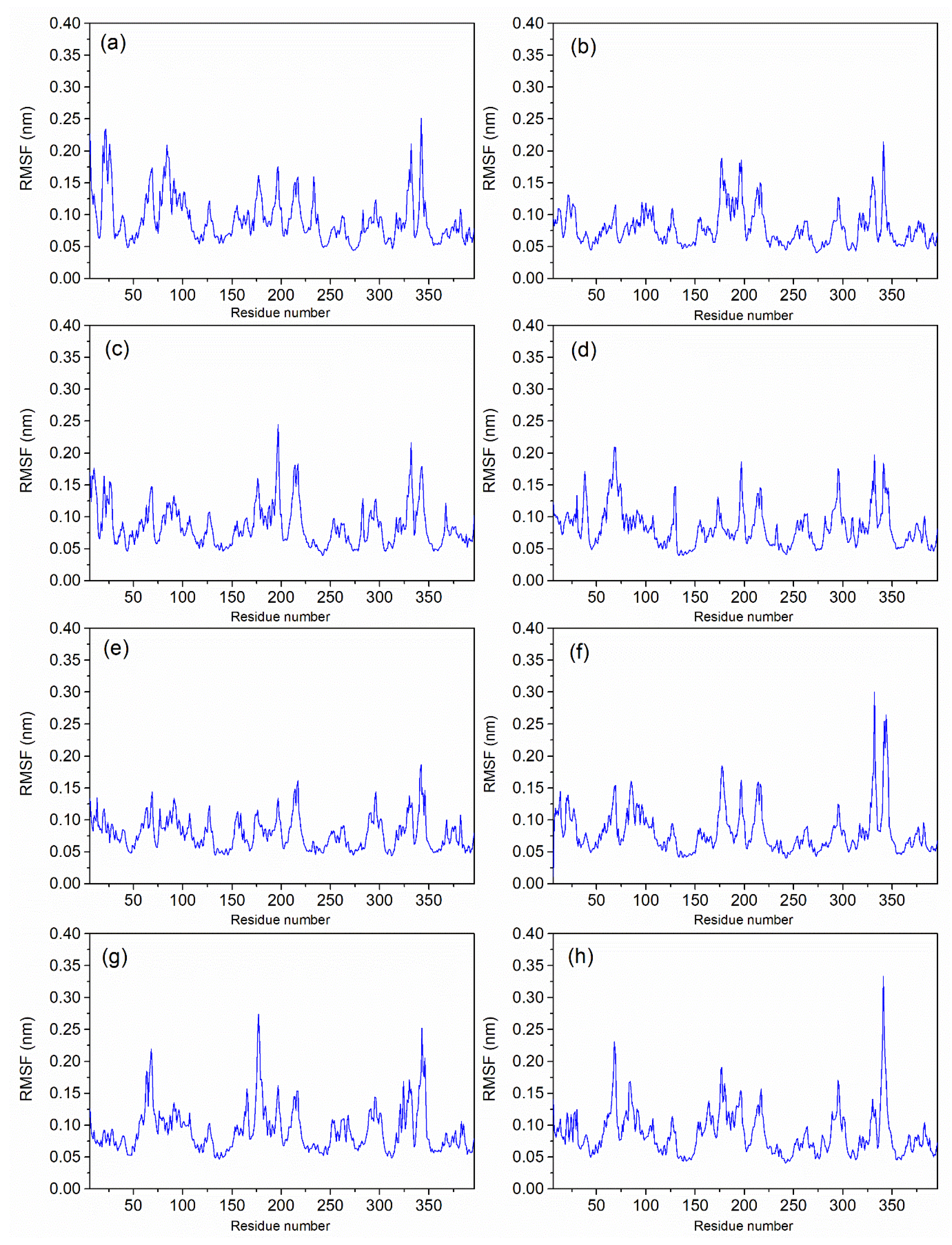 Biomolecules 12 01356 g003 Biomolecules 12 01356 g003