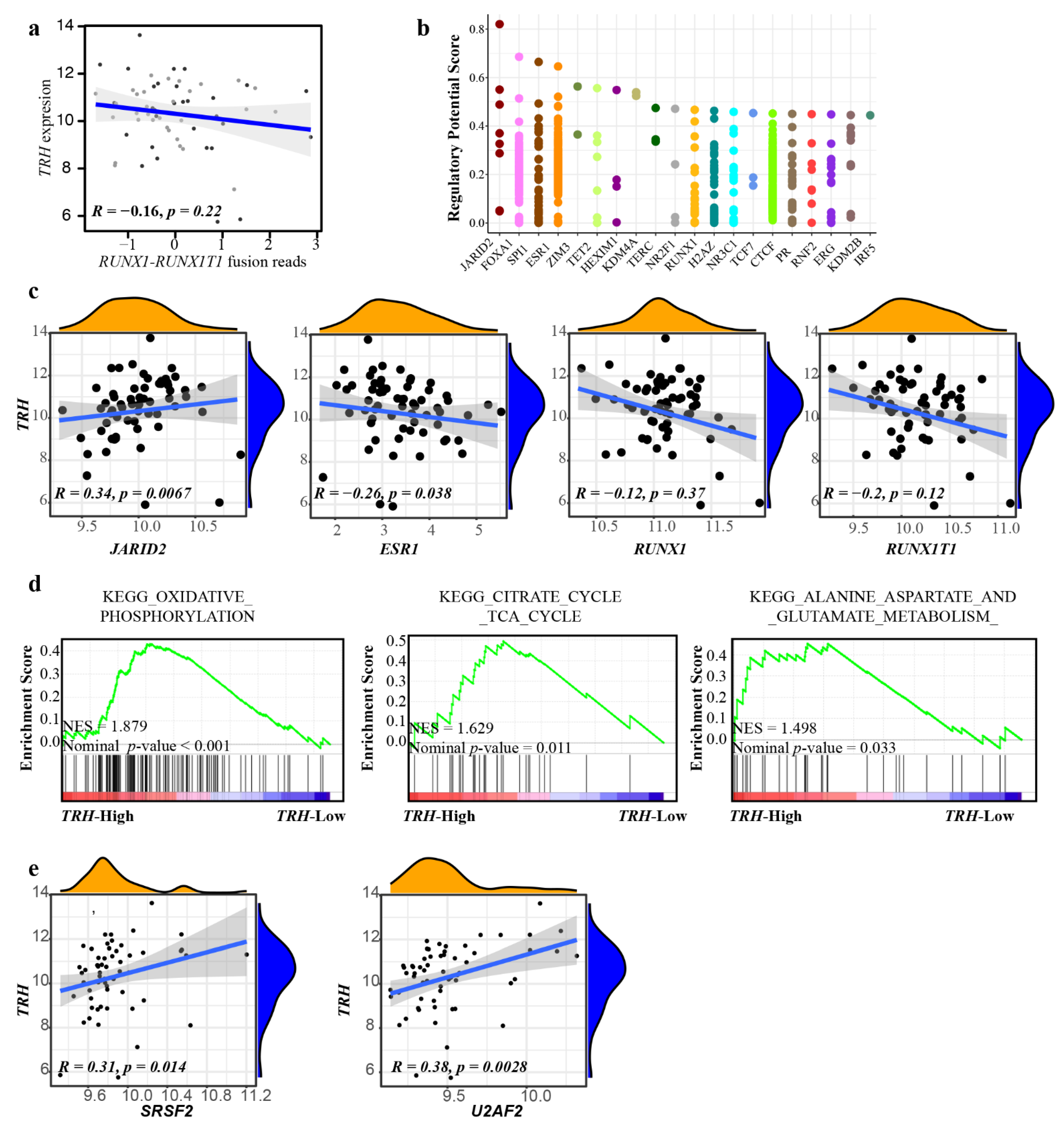 Biomolecules 12 01359 g002 Biomolecules 12 01359 g002