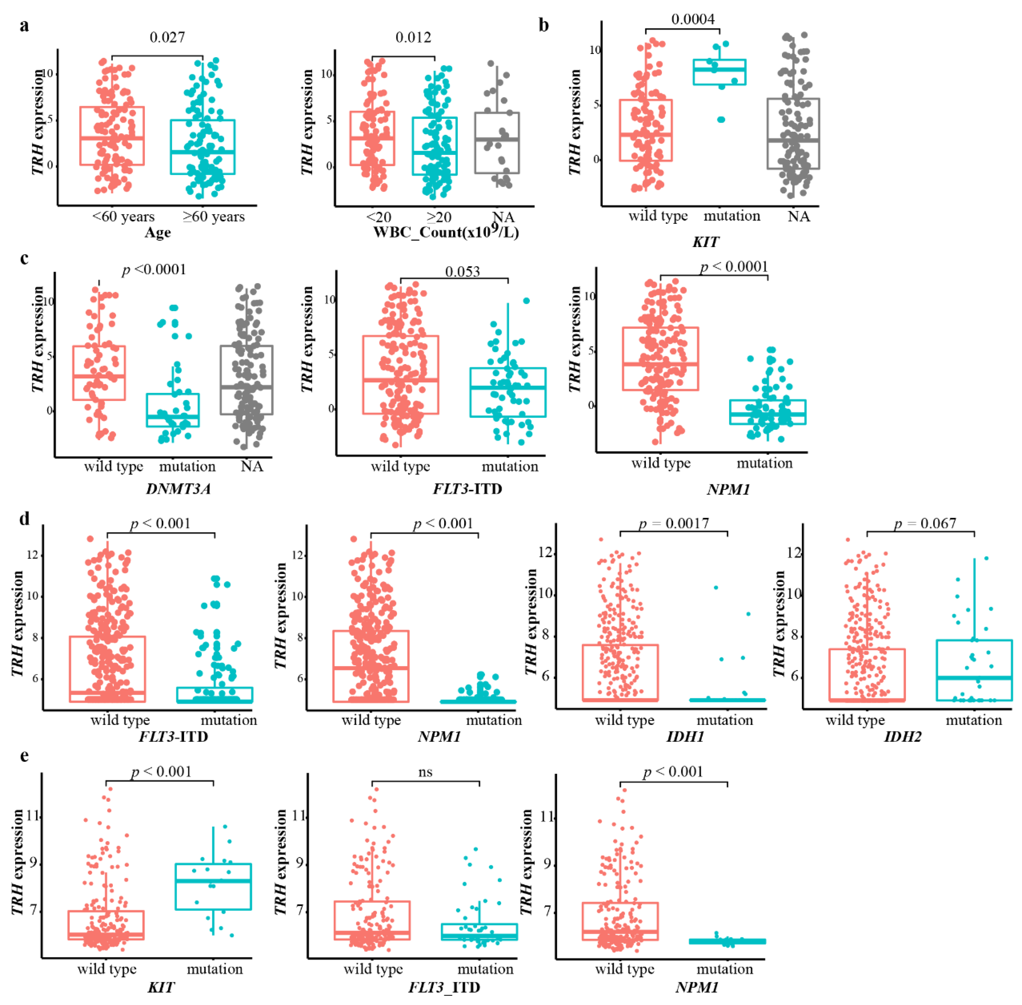 Biomolecules 12 01359 g004 Biomolecules 12 01359 g004