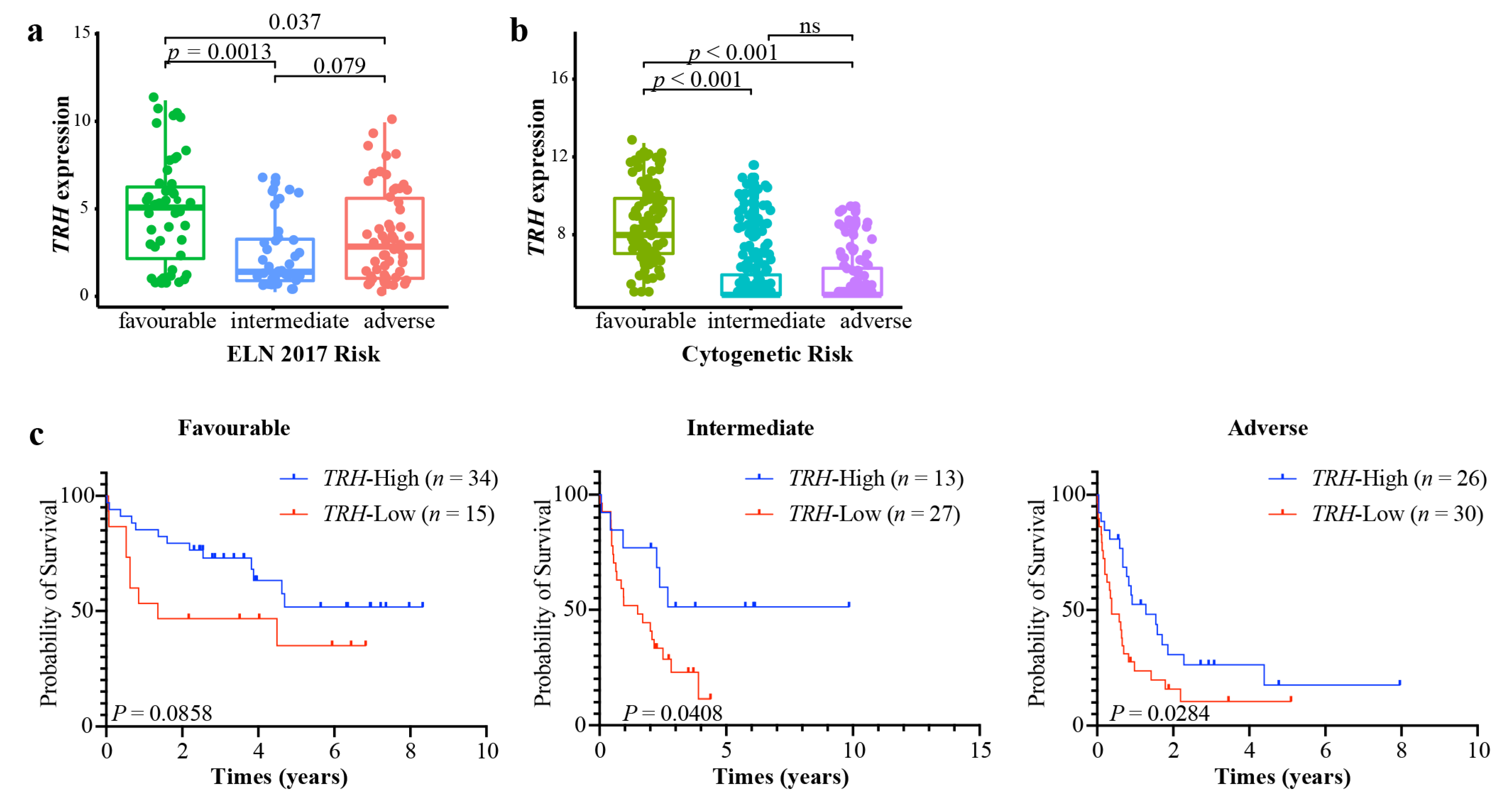 Biomolecules 12 01359 g006 Biomolecules 12 01359 g006