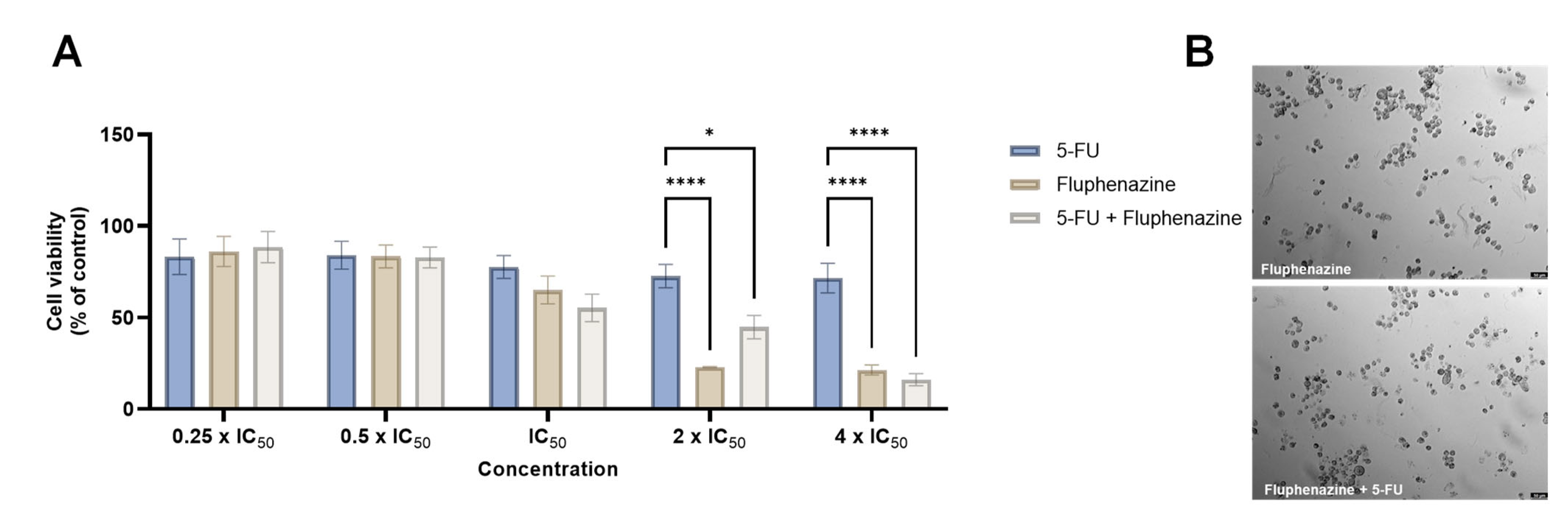 Biomolecules 12 01360 g005
