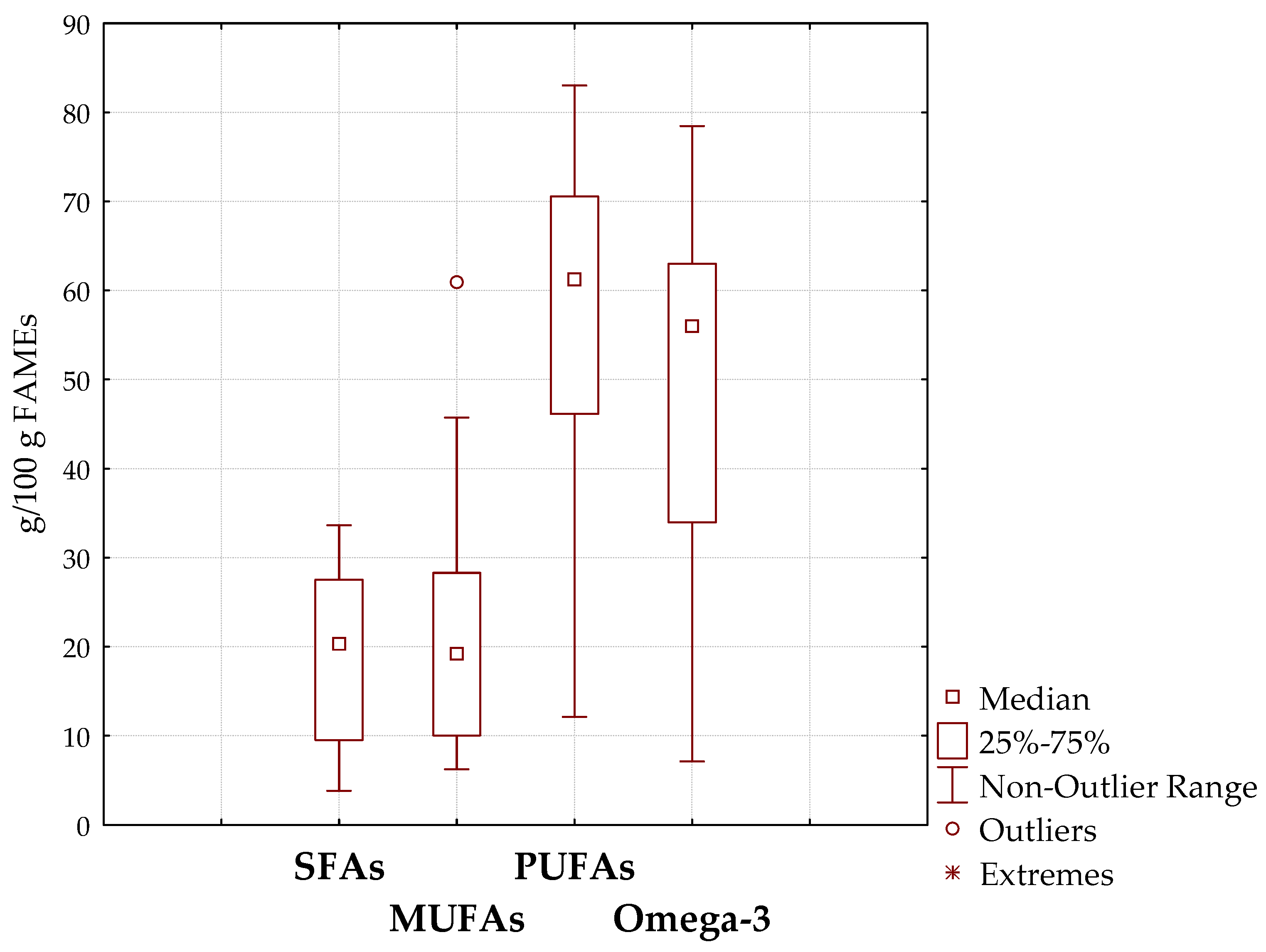 Biomolecules 12 01361 g001 Biomolecules 12 01361 g001
