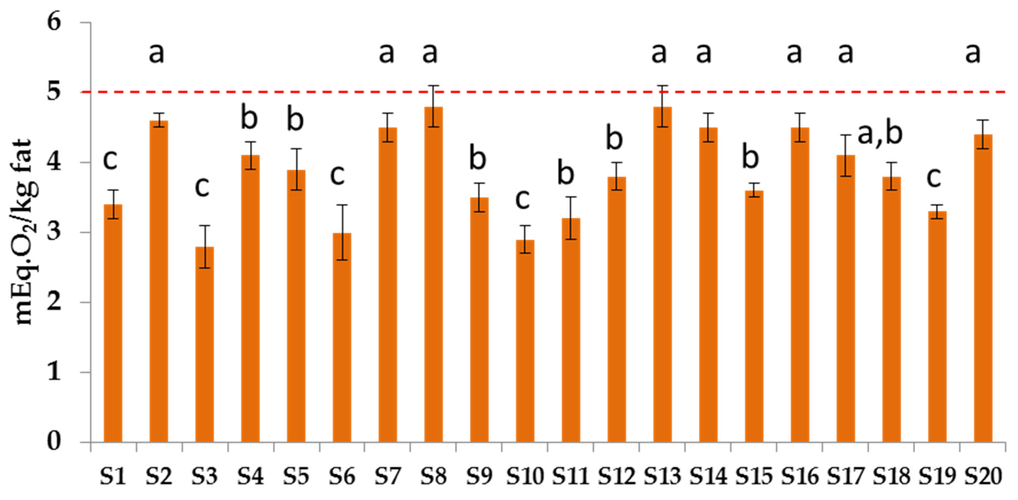 Biomolecules 12 01361 g006 Biomolecules 12 01361 g006