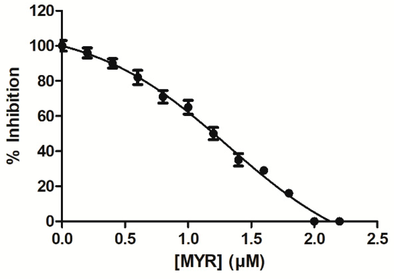 Biomolecules 12 01364 g002 Biomolecules 12 01364 g002