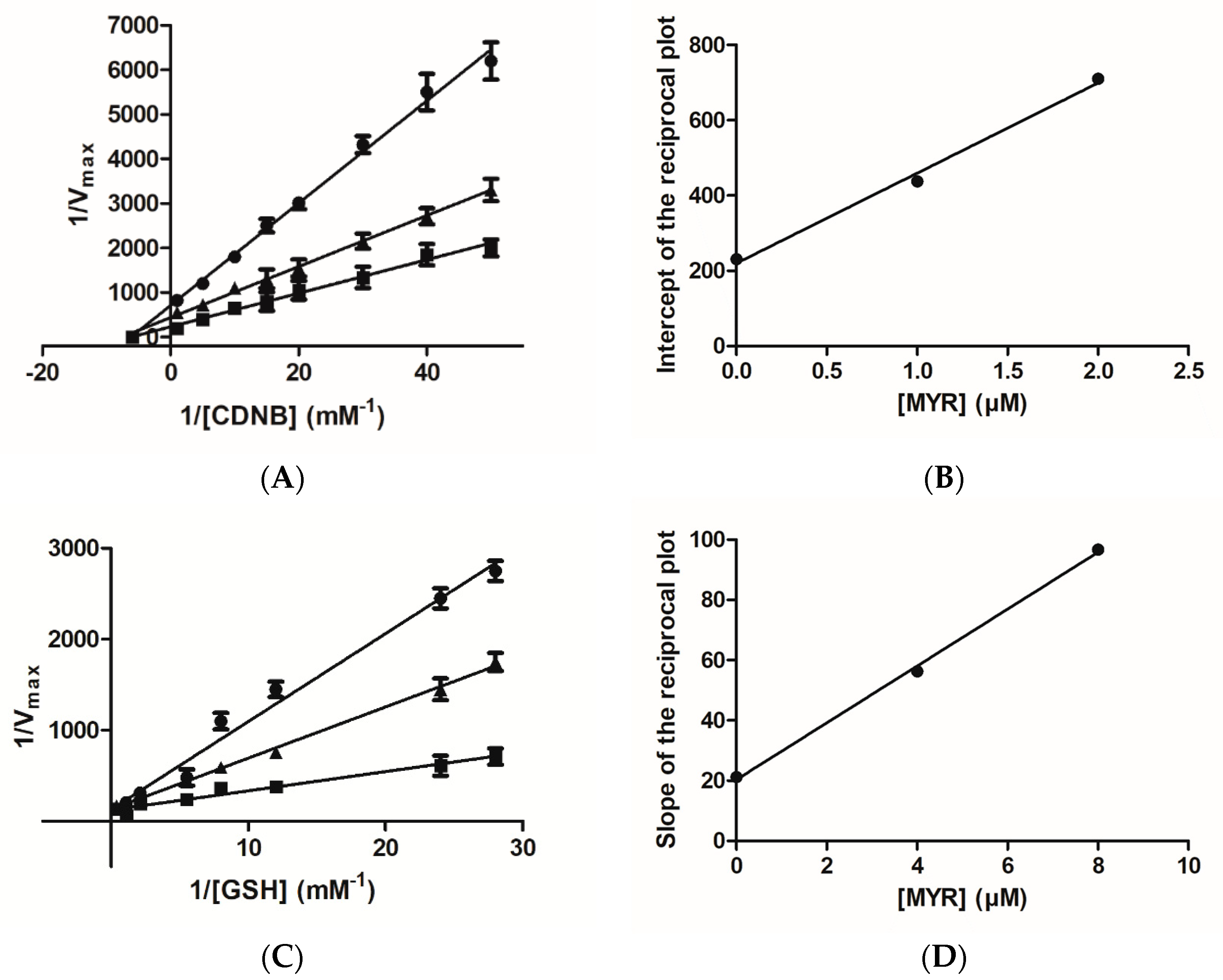 Biomolecules 12 01364 g003 Biomolecules 12 01364 g003