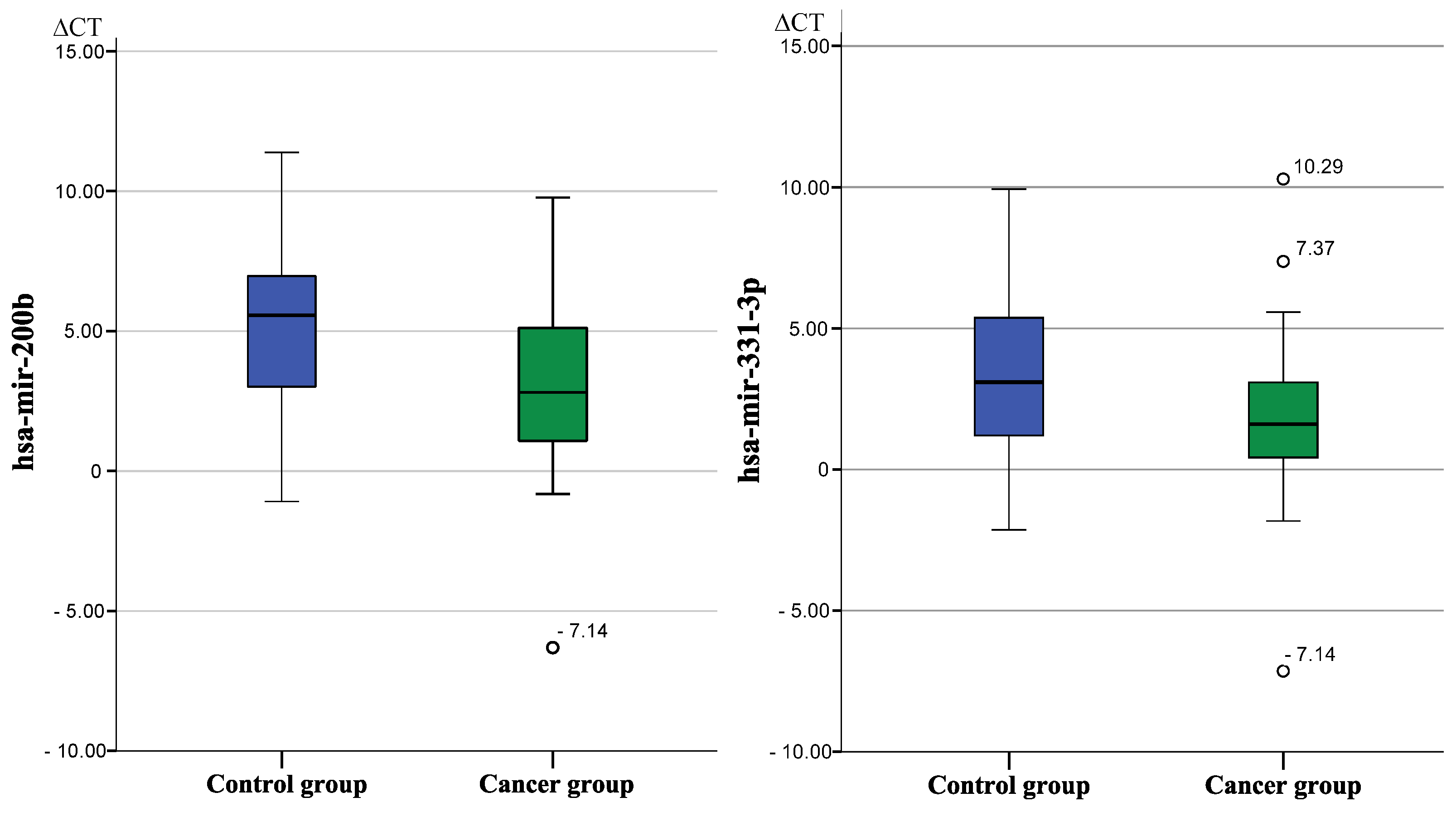 Biomolecules 12 01366 g002 Biomolecules 12 01366 g002