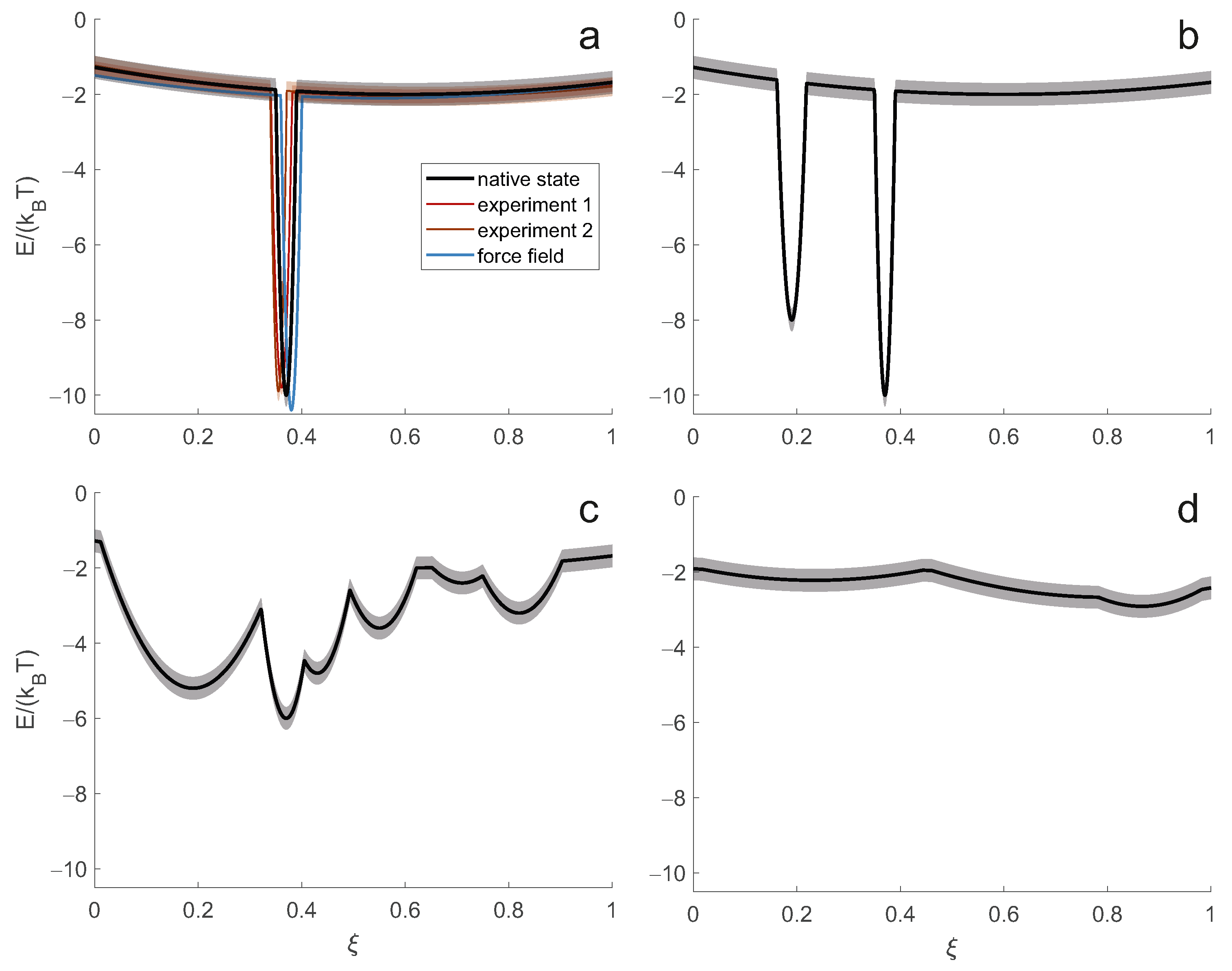 Biomolecules 12 01369 g002