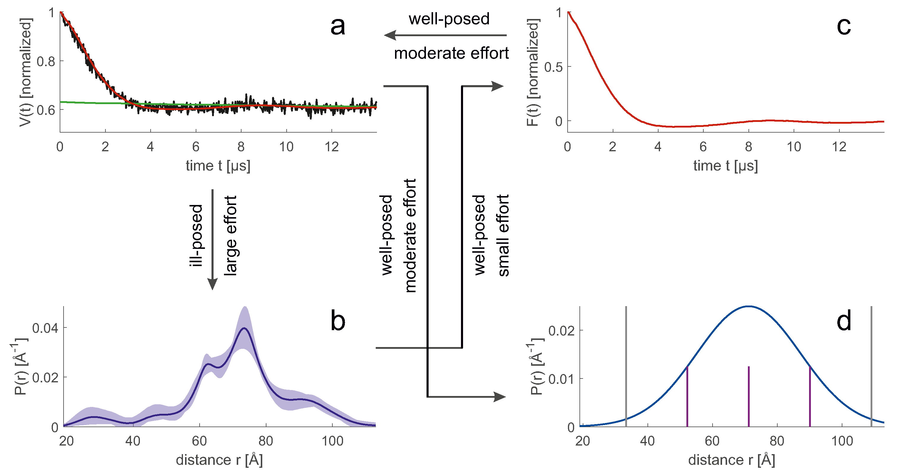Biomolecules 12 01369 g007