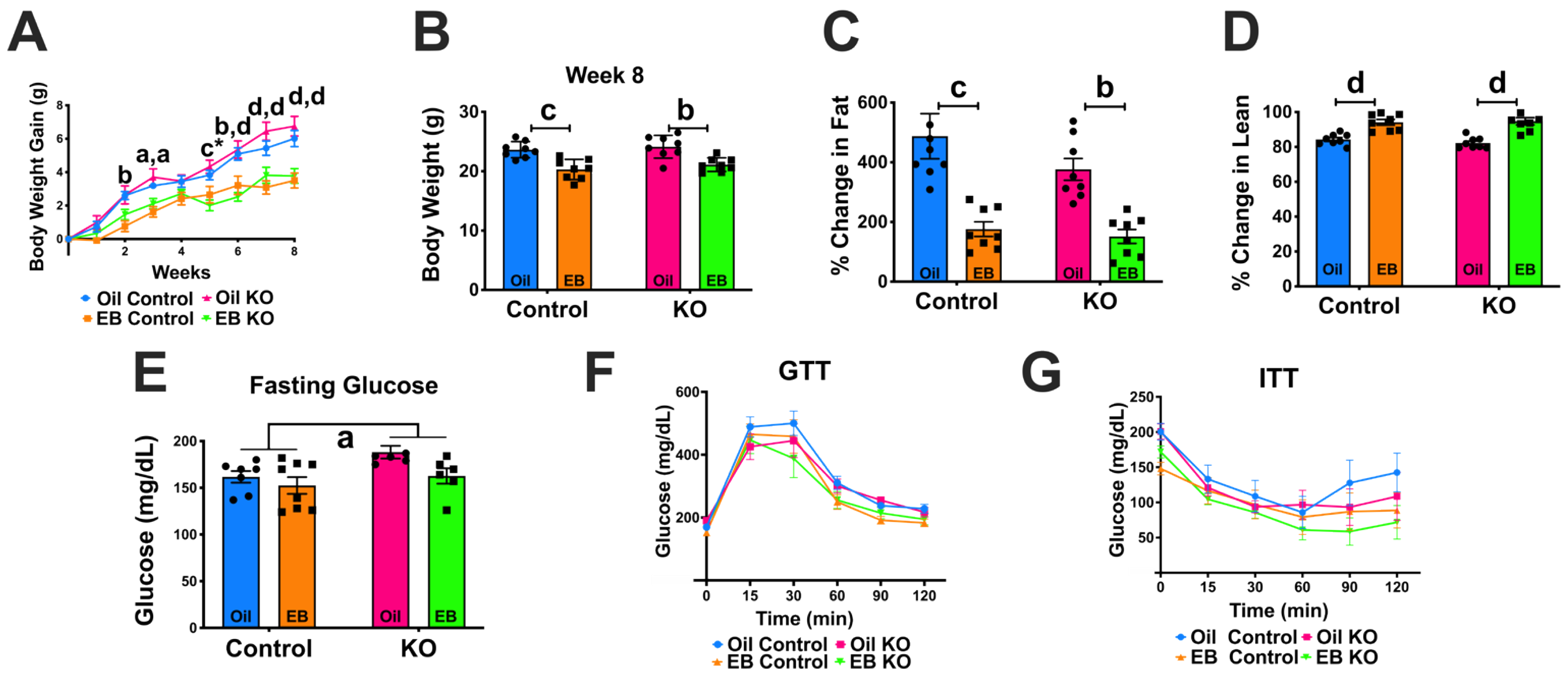 Biomolecules 12 01370 g002 Biomolecules 12 01370 g002