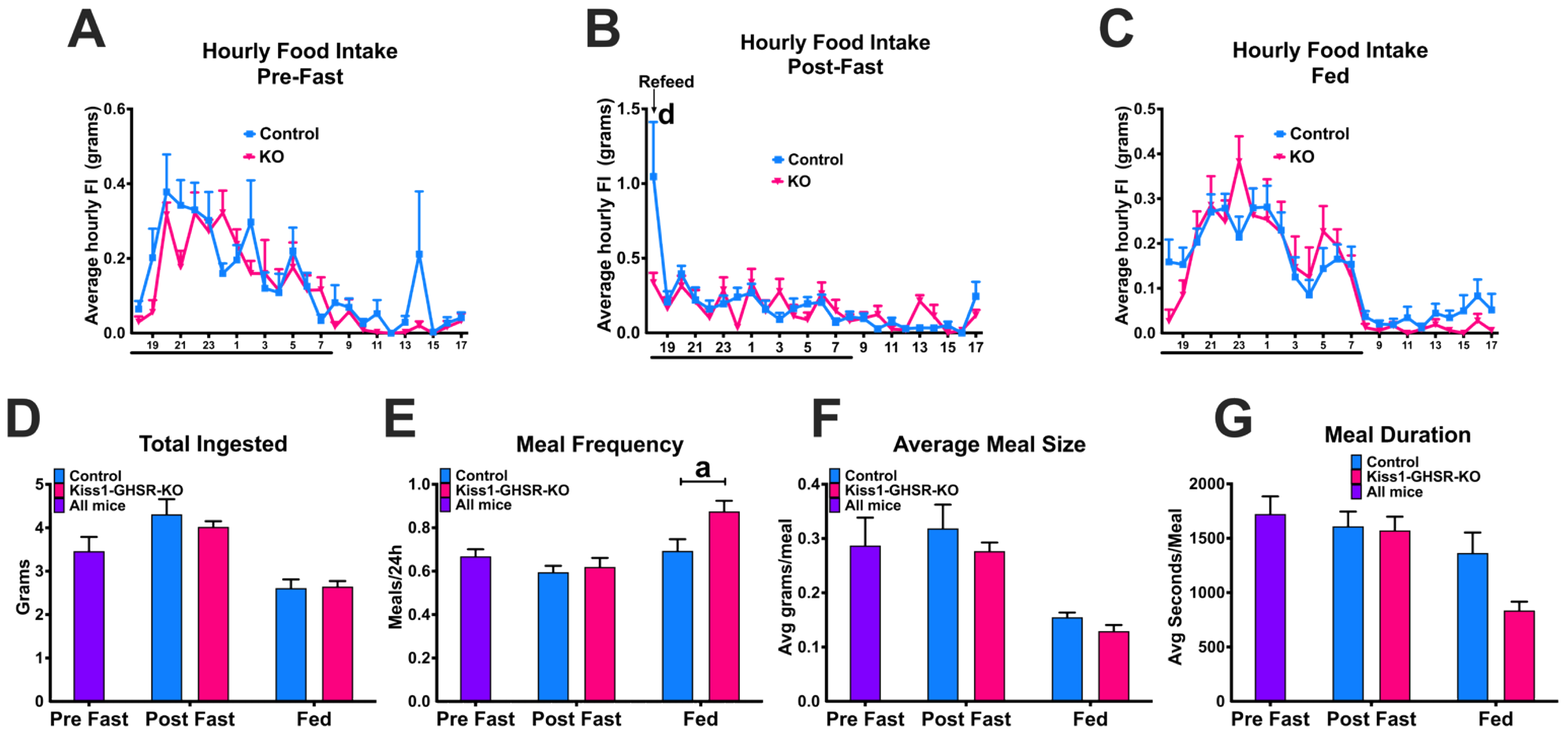 Biomolecules 12 01370 g007 Biomolecules 12 01370 g007