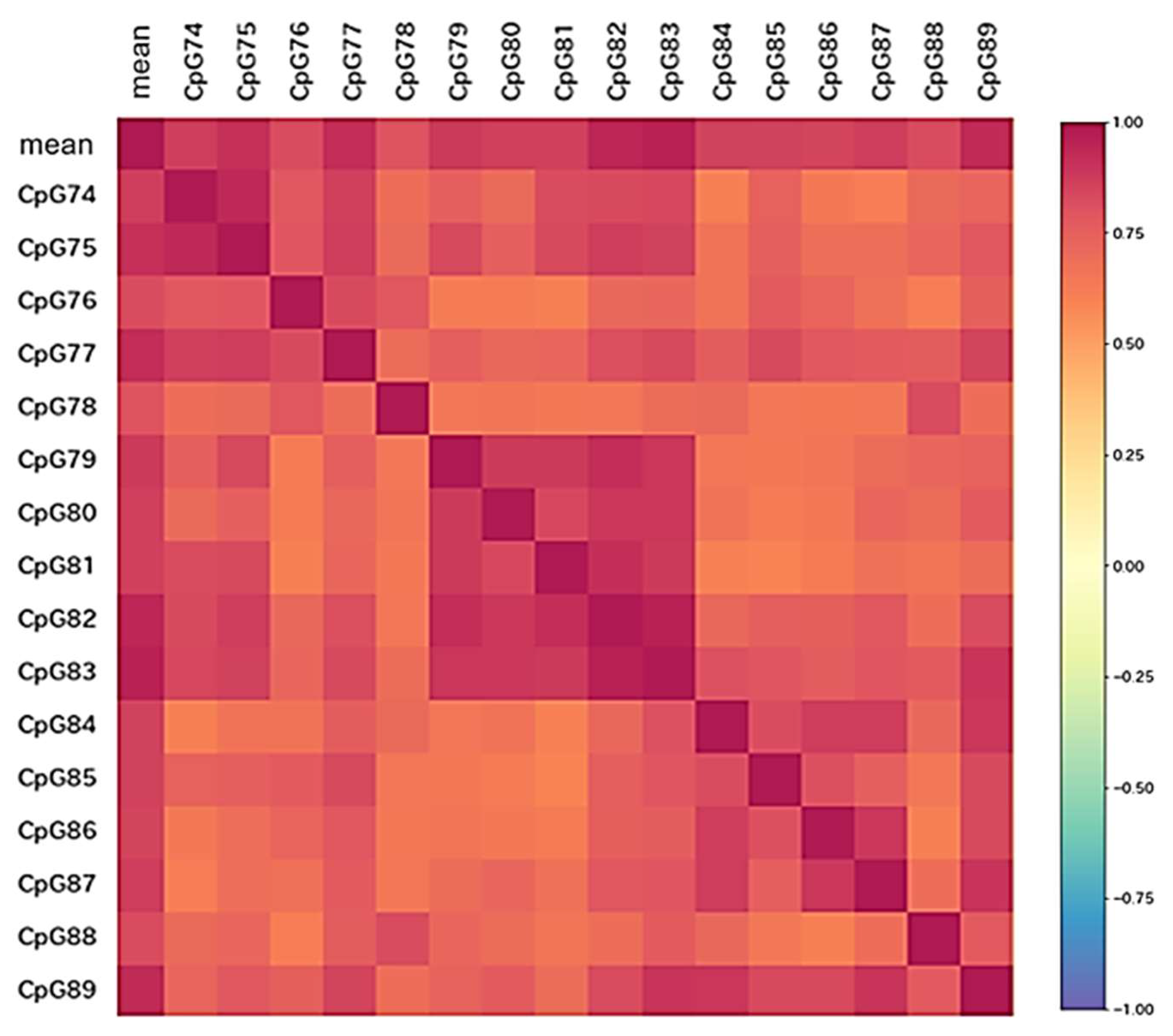Biomolecules 12 01379 g001