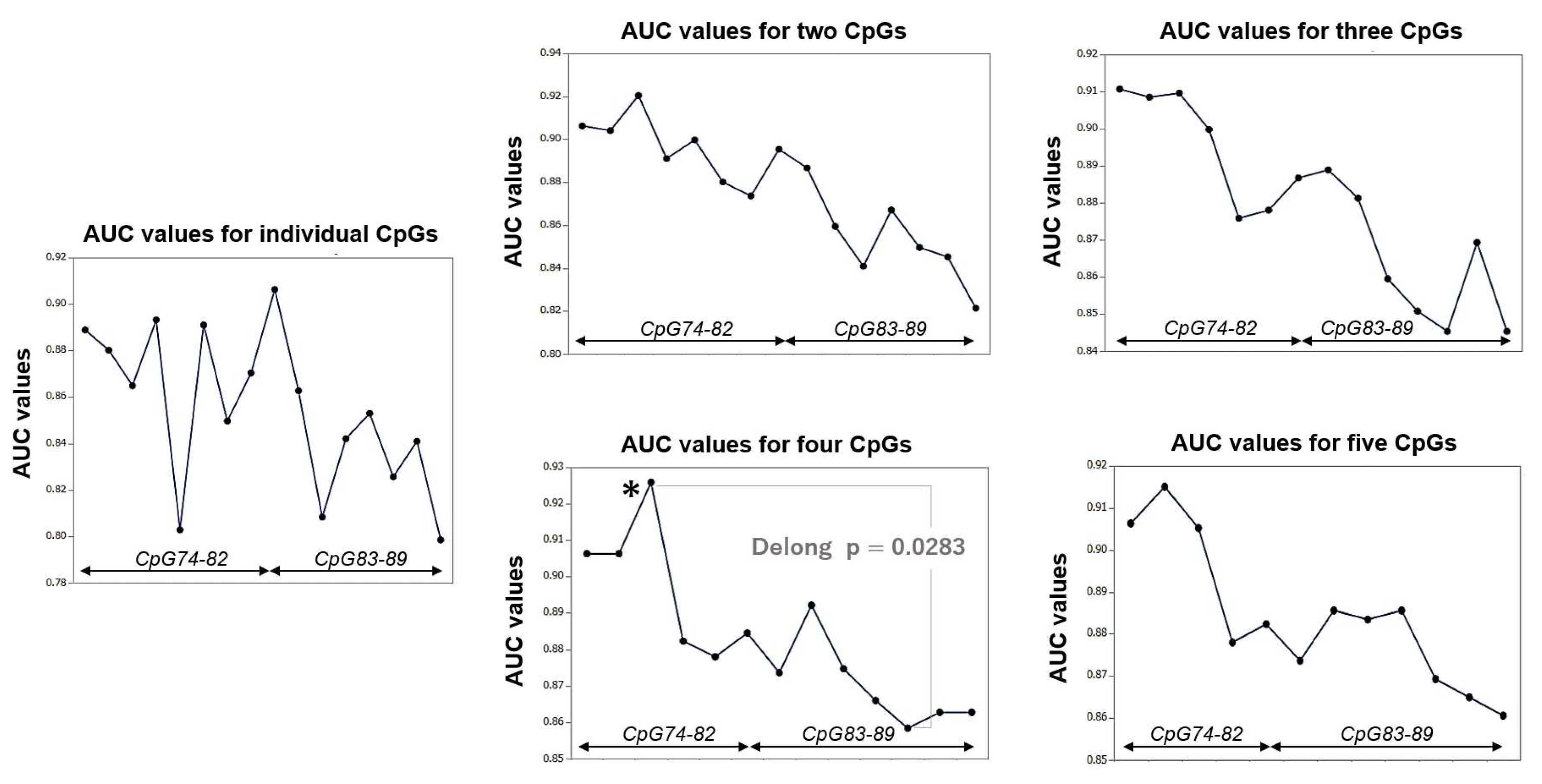 Biomolecules 12 01379 g002