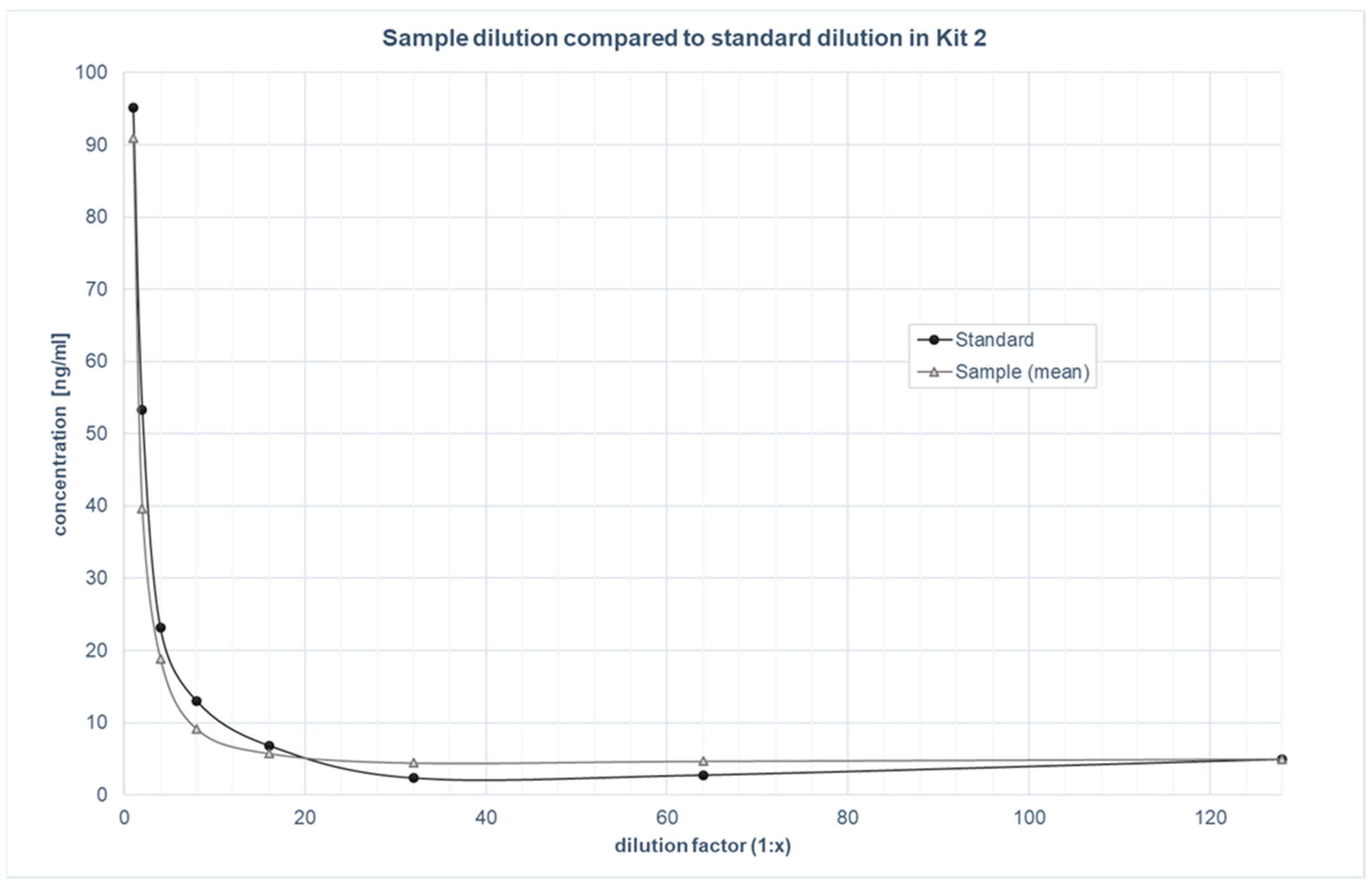 Biomolecules 12 01381 g002 550