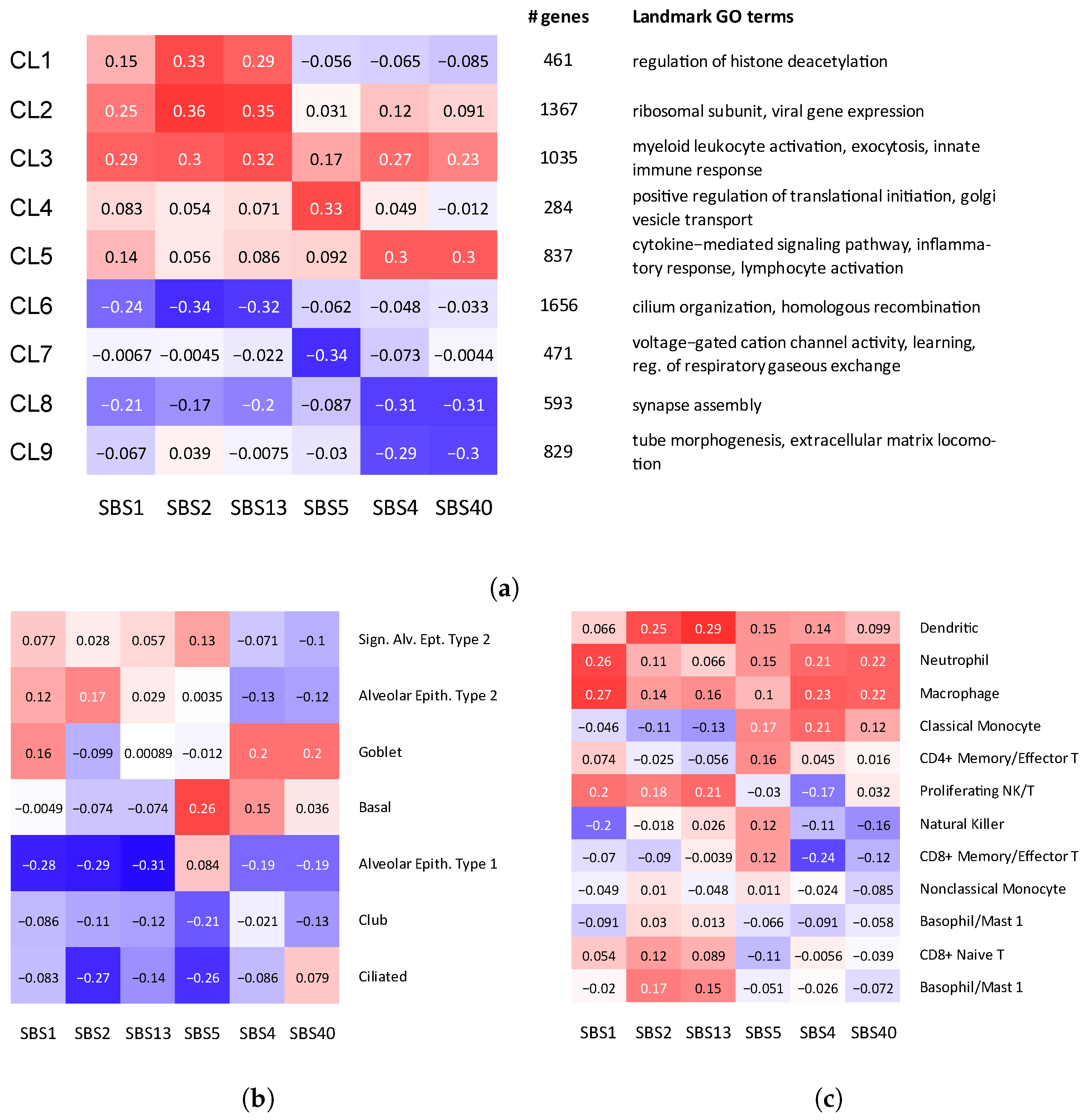 Biomolecules 12 01384 g002 Biomolecules 12 01384 g002