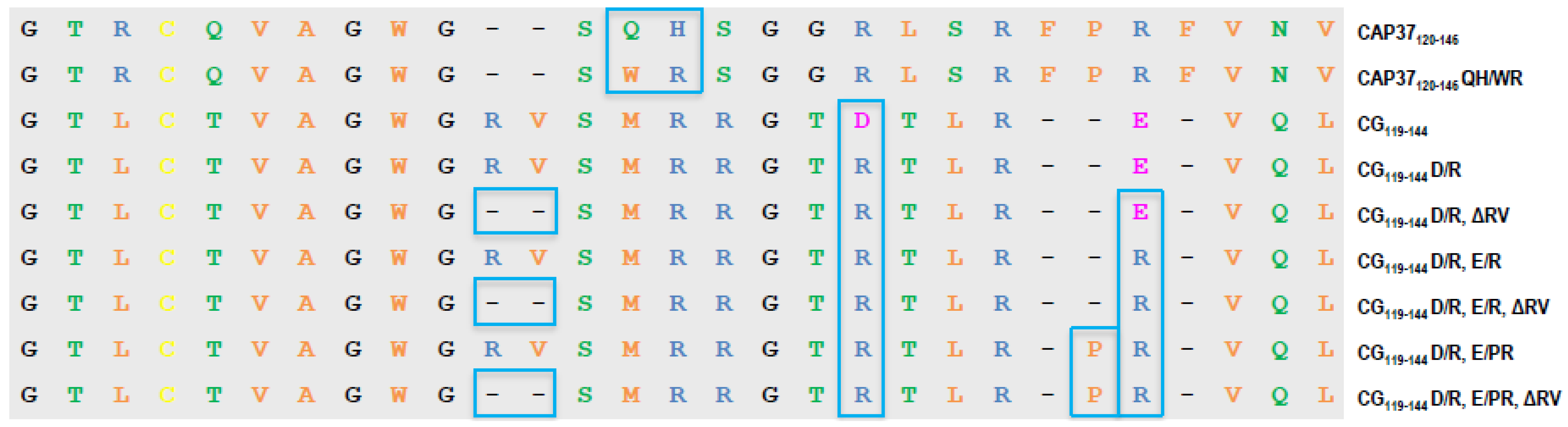 Biomolecules 12 01386 g002 Biomolecules 12 01386 g002