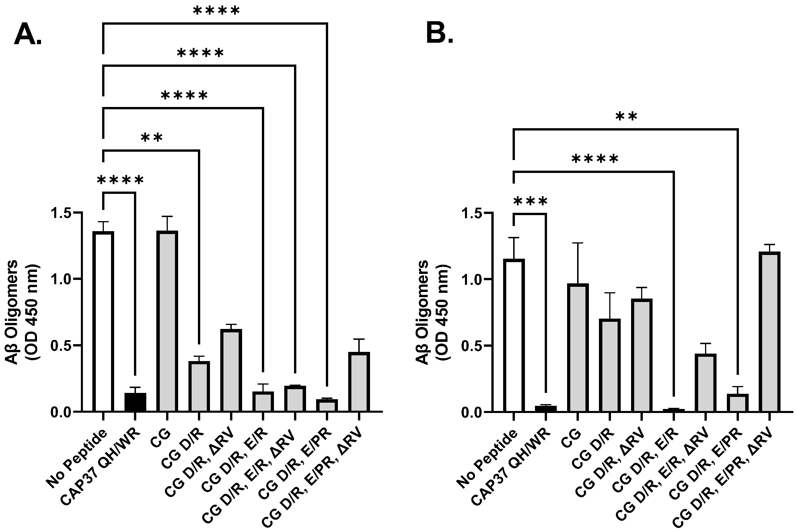 Biomolecules 12 01386 g003 Biomolecules 12 01386 g003