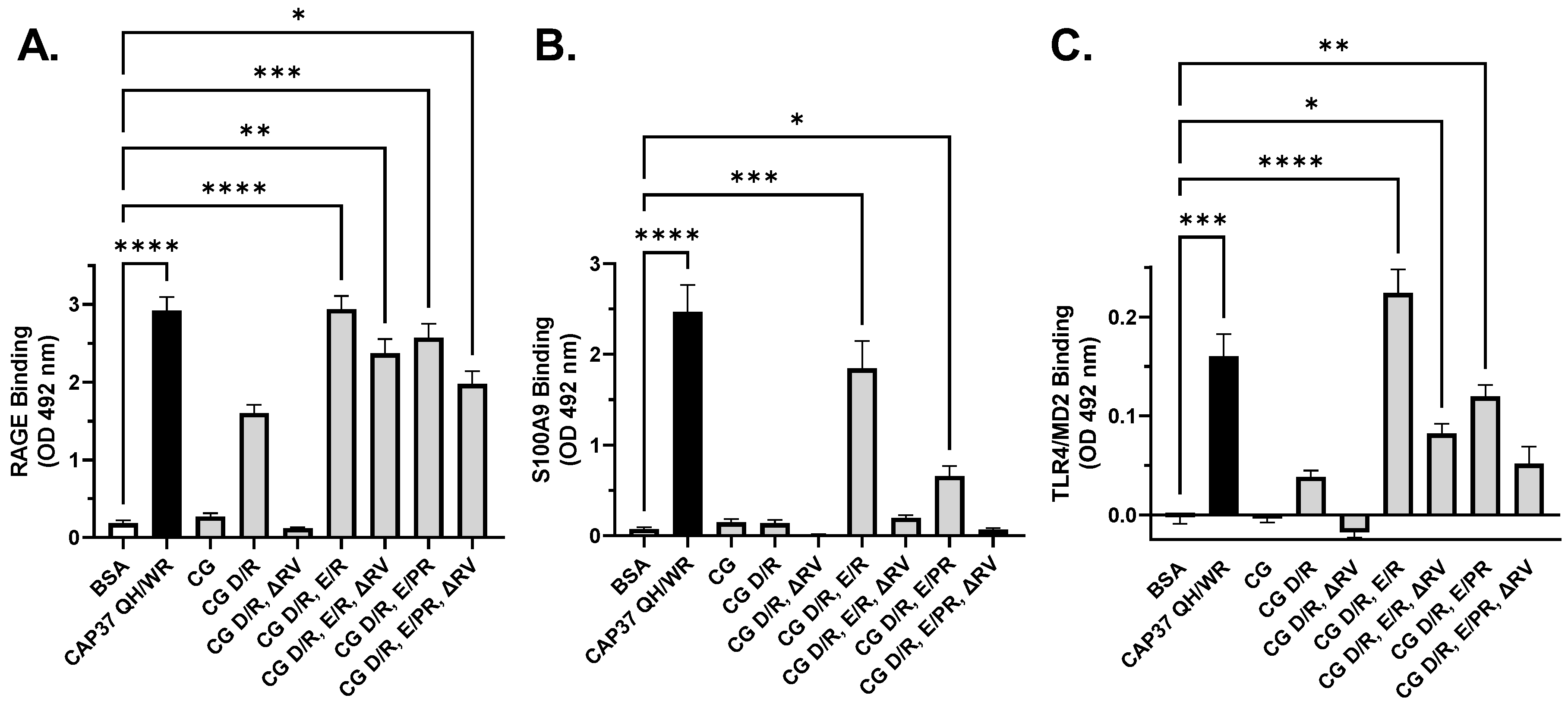 Biomolecules 12 01386 g005 Biomolecules 12 01386 g005