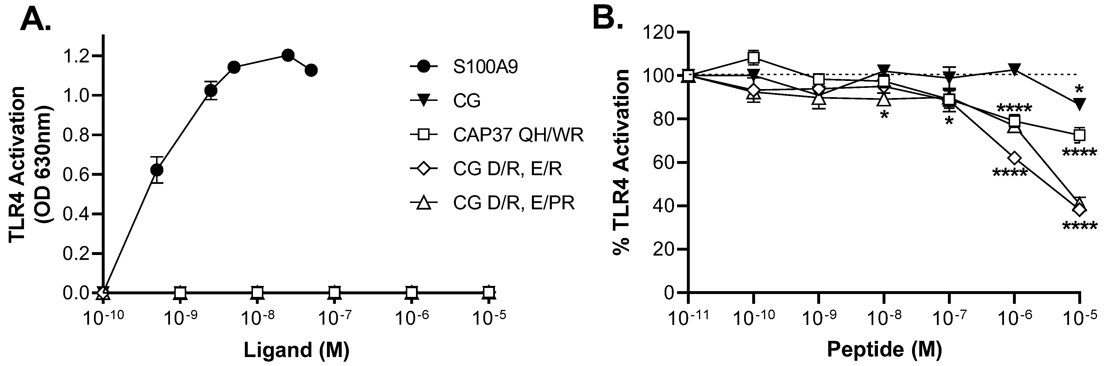 Biomolecules 12 01386 g006 Biomolecules 12 01386 g006