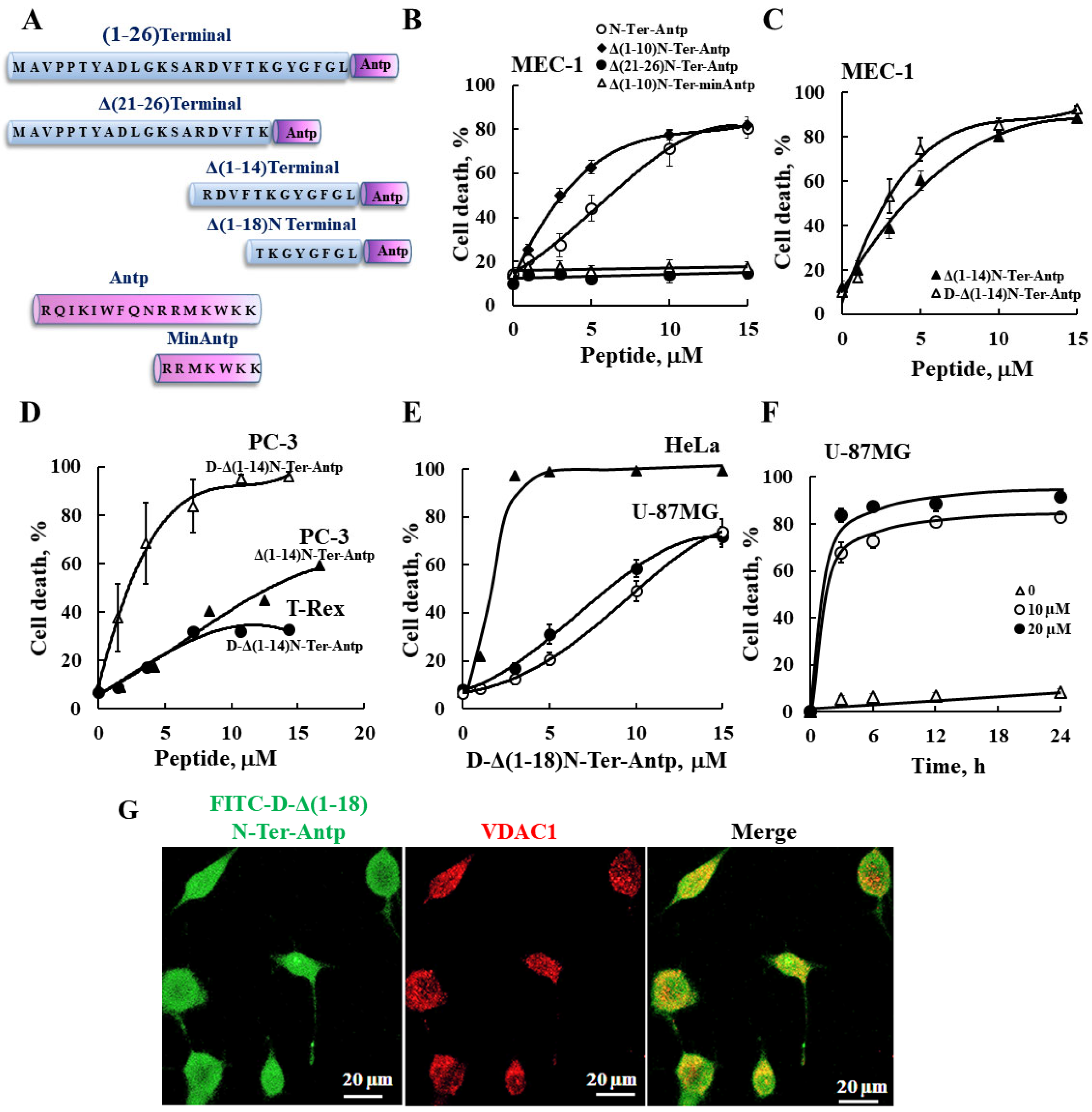 Biomolecules 12 01387 g001 Biomolecules 12 01387 g001