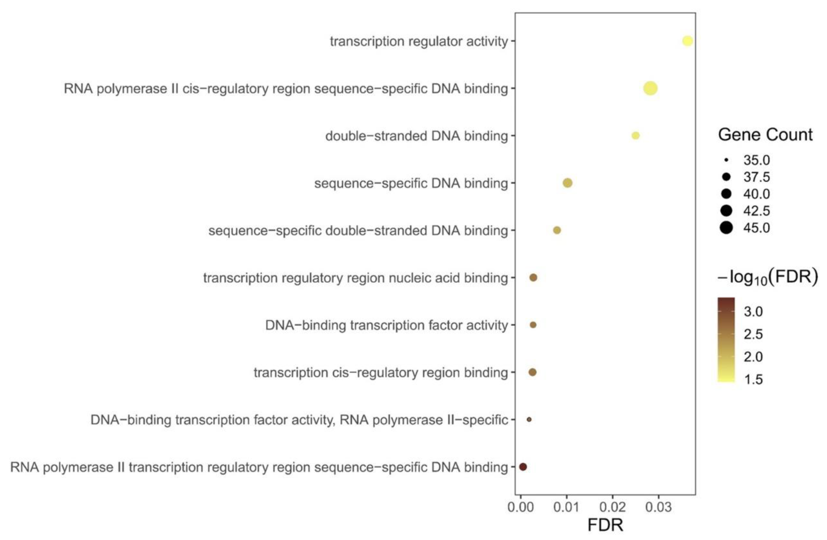 Biomolecules 12 01389 g004 Biomolecules 12 01389 g004