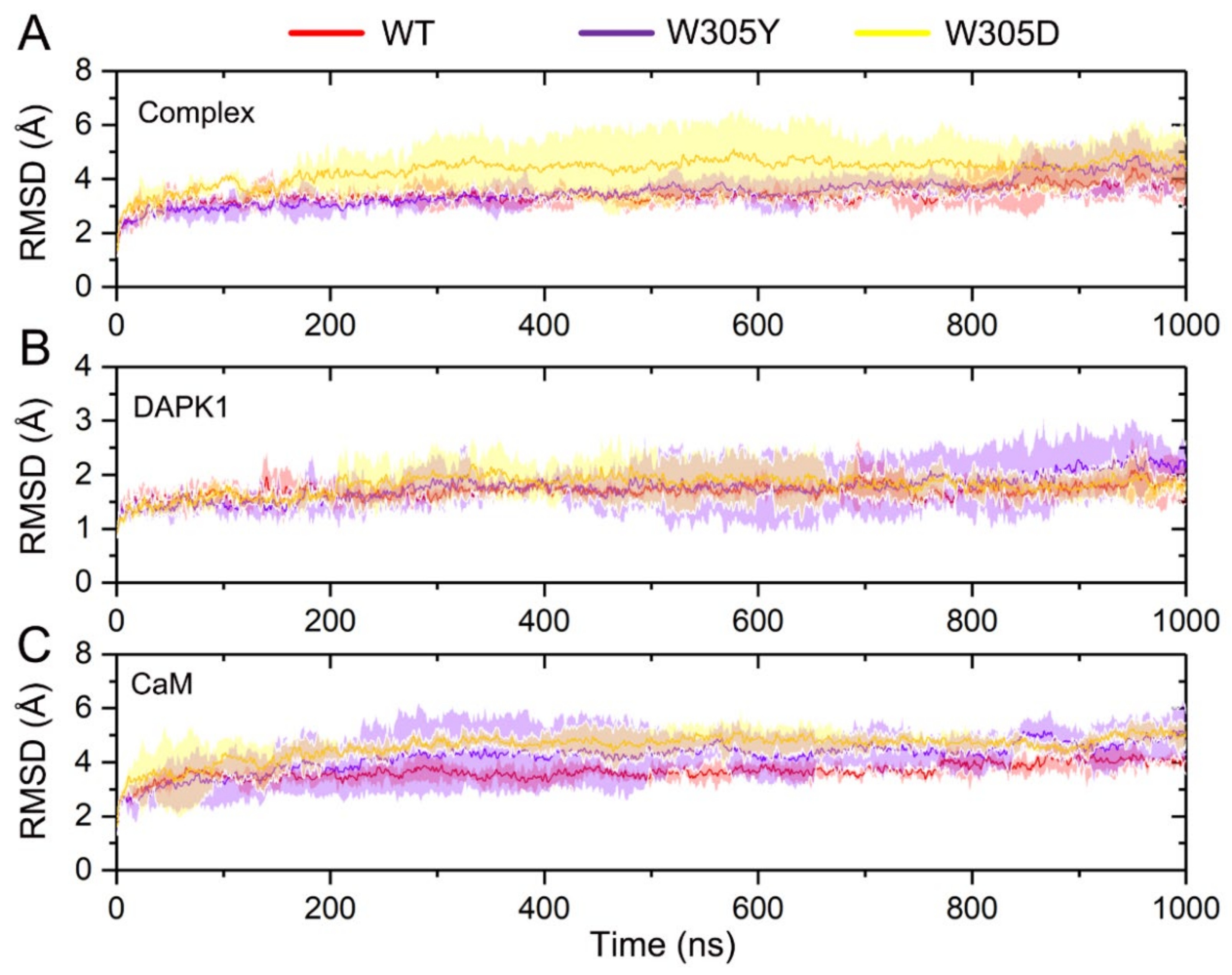 Biomolecules 12 01395 g002 Biomolecules 12 01395 g002