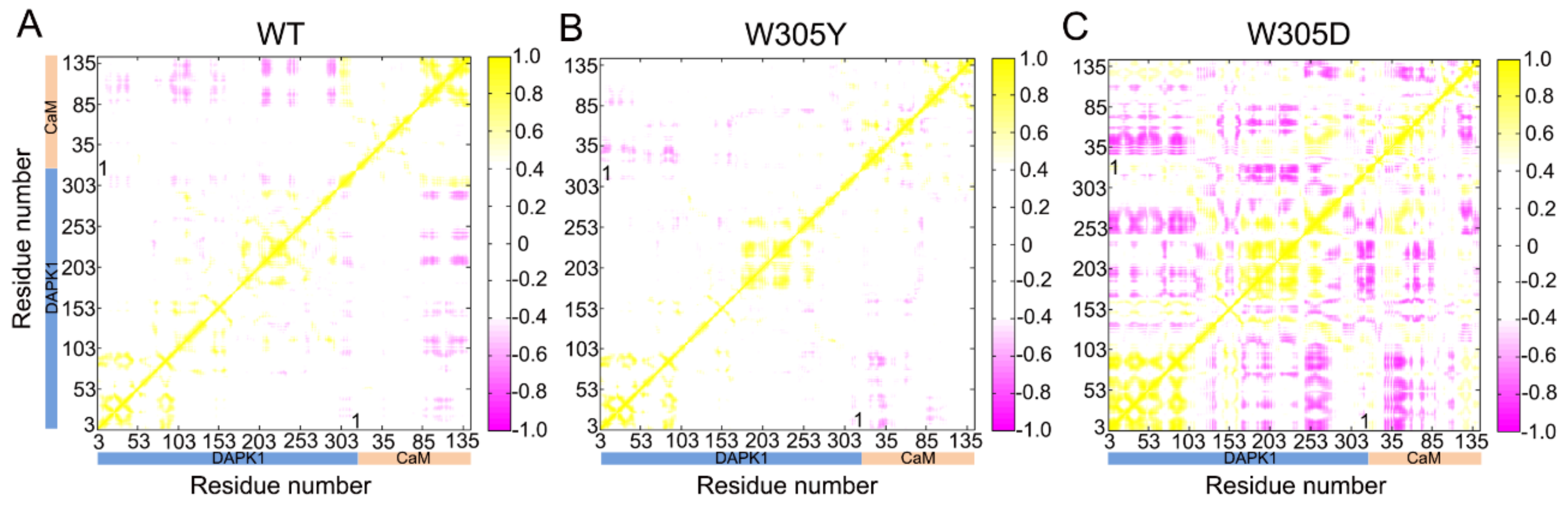 Biomolecules 12 01395 g003 Biomolecules 12 01395 g003