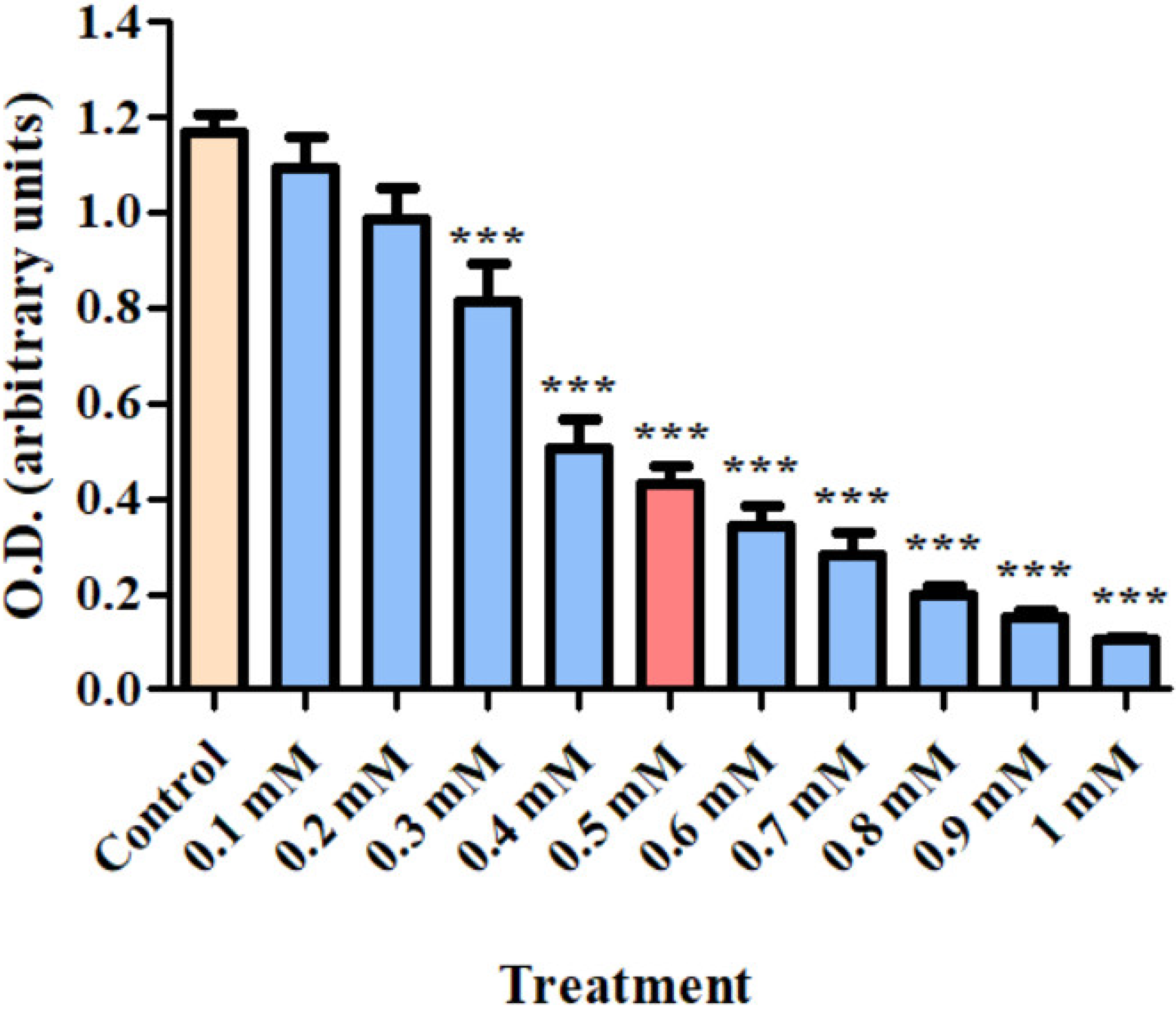 Biomolecules 12 01397 g001 Biomolecules 12 01397 g001
