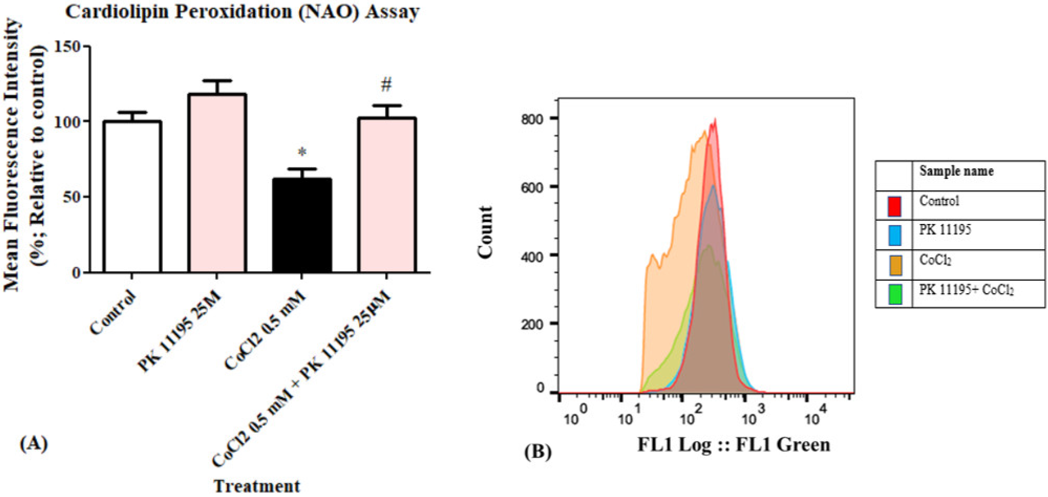 Biomolecules 12 01397 g003 Biomolecules 12 01397 g003