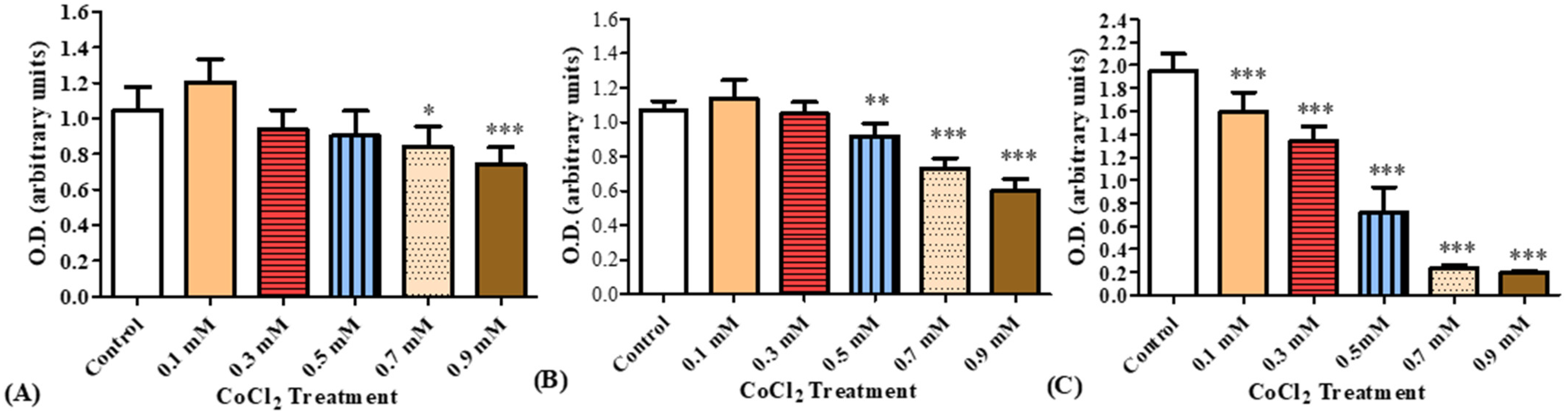 Biomolecules 12 01397 g006 Biomolecules 12 01397 g006