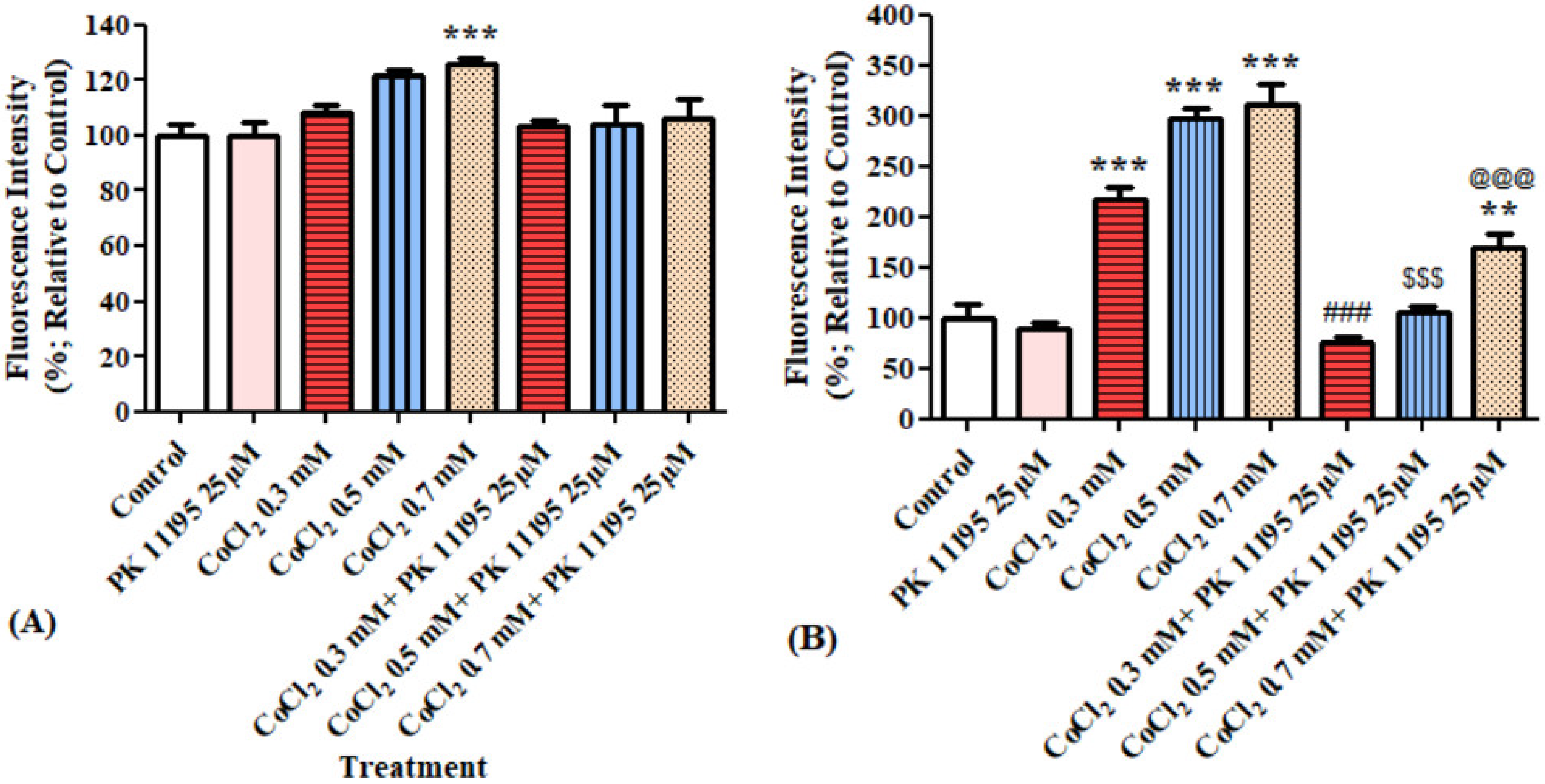 Biomolecules 12 01397 g007 Biomolecules 12 01397 g007