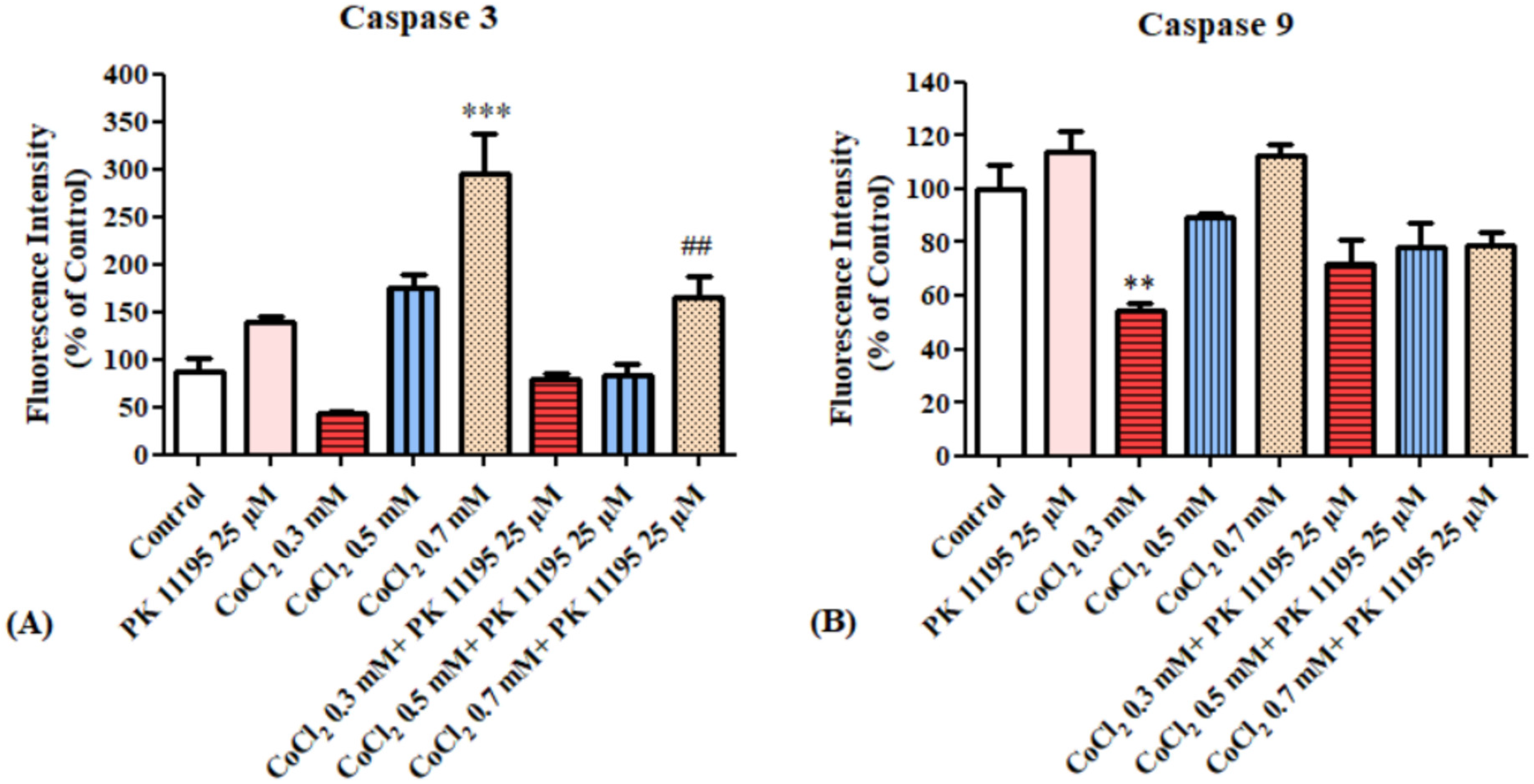 Biomolecules 12 01397 g009 Biomolecules 12 01397 g009