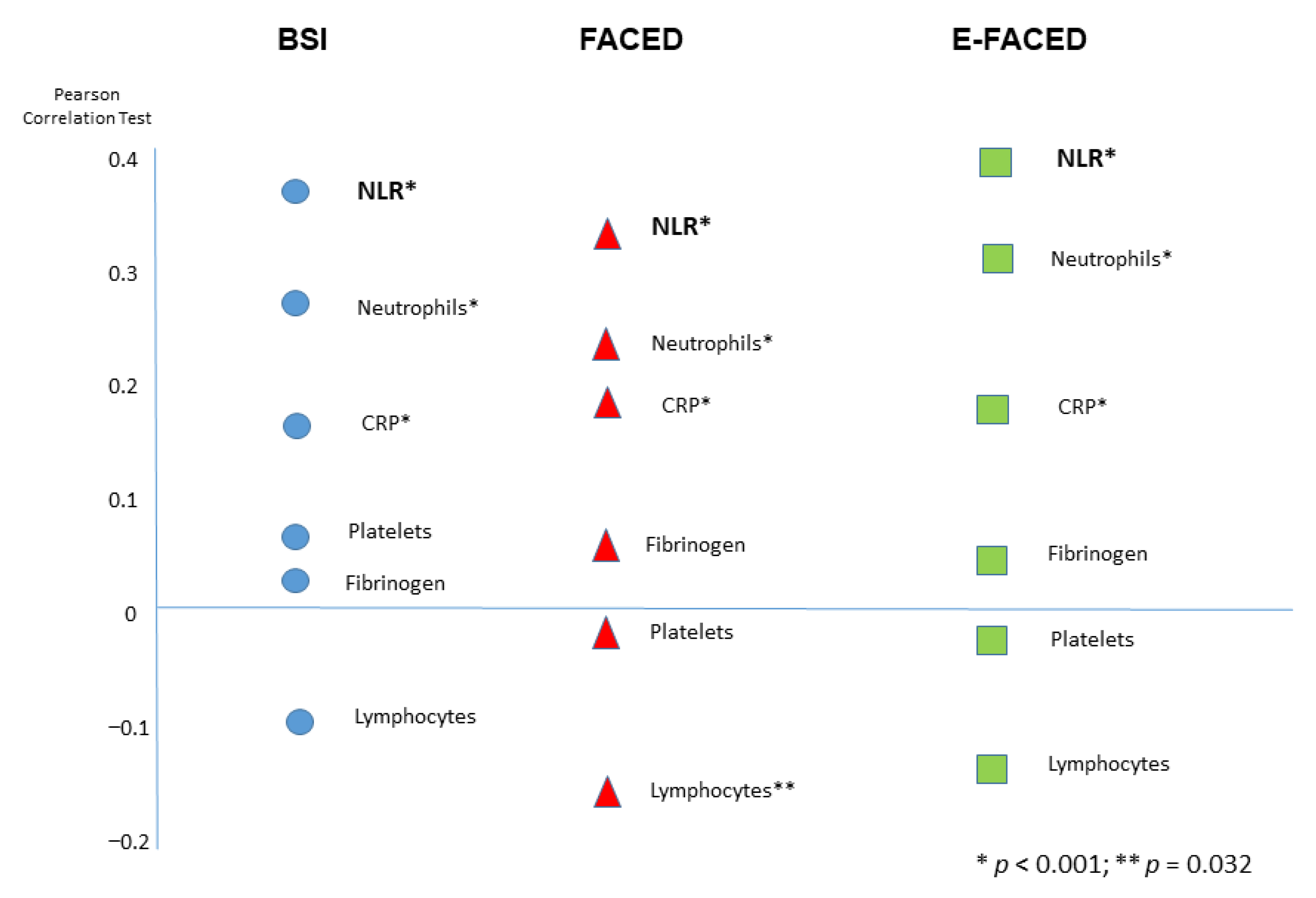 Biomolecules 12 01399 g001 Biomolecules 12 01399 g001