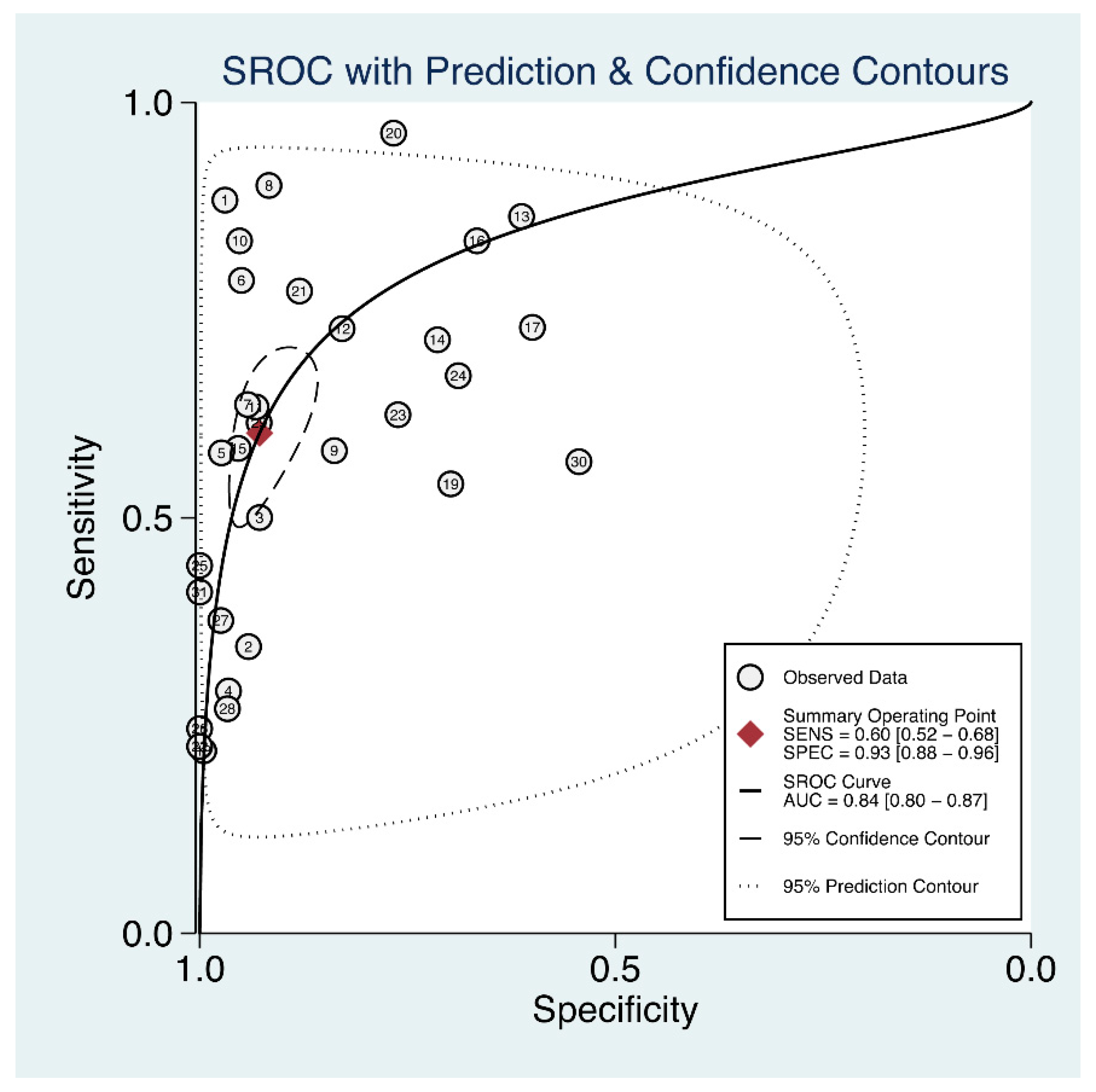 Biomolecules 12 01400 g003