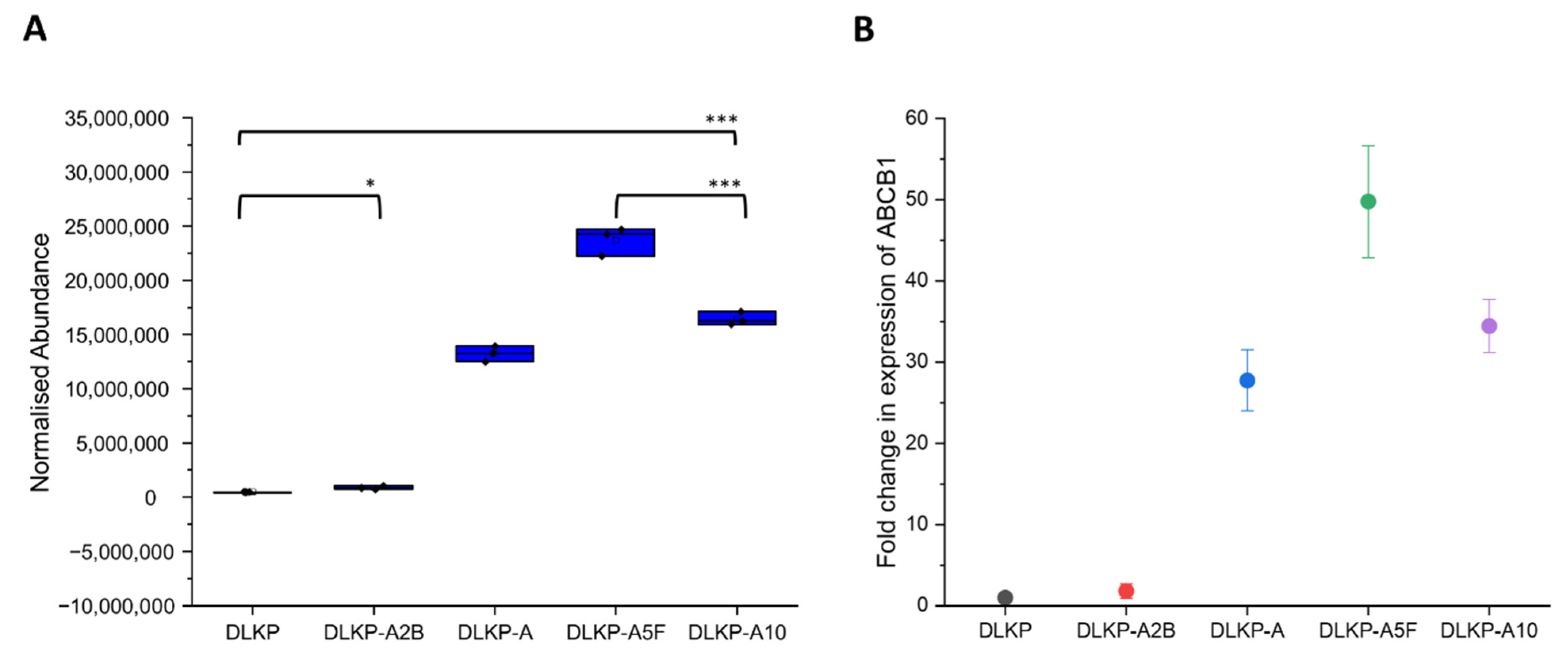 Biomolecules 12 01401 g003 Biomolecules 12 01401 g003
