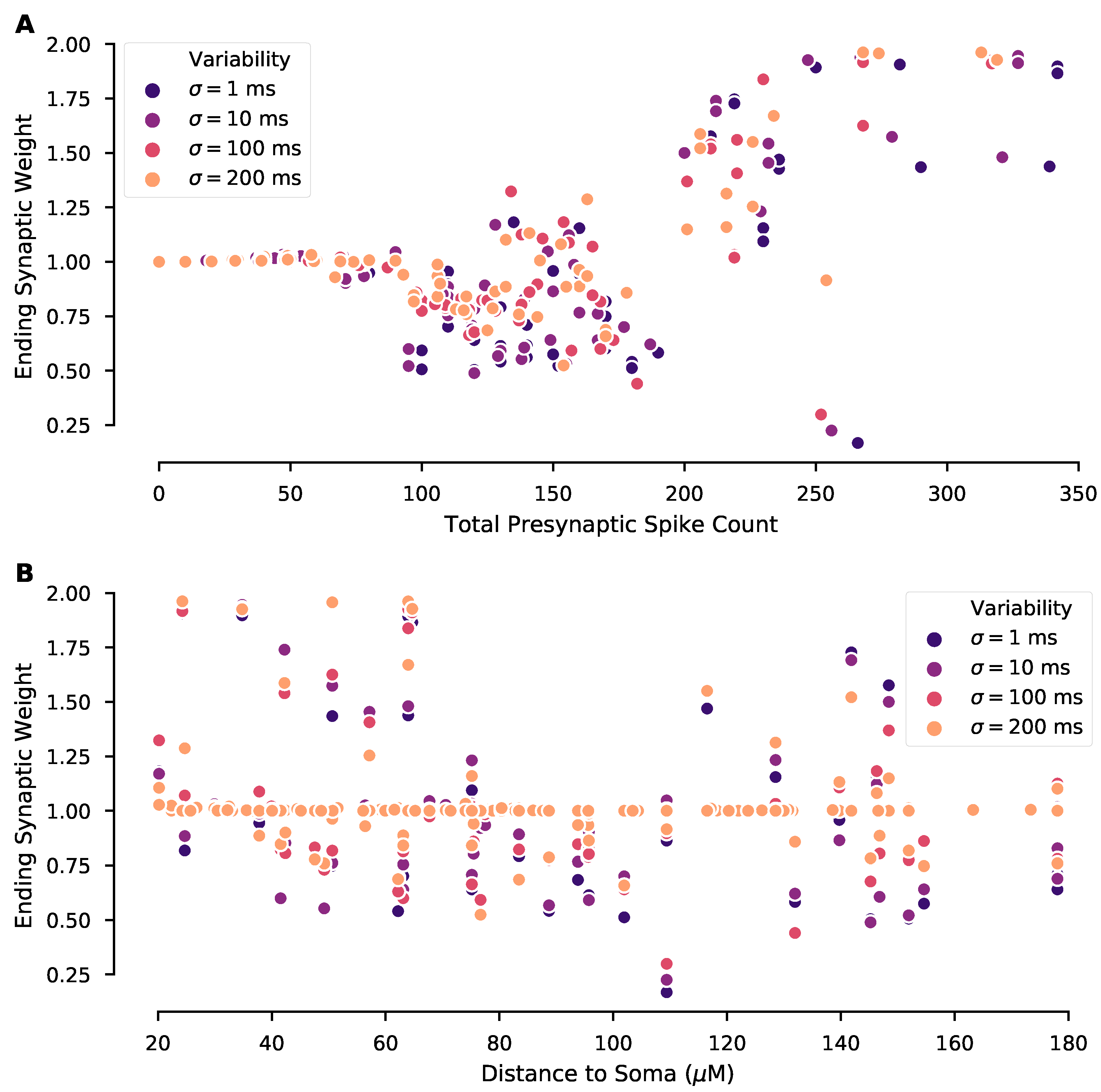 Biomolecules 12 01402 g005