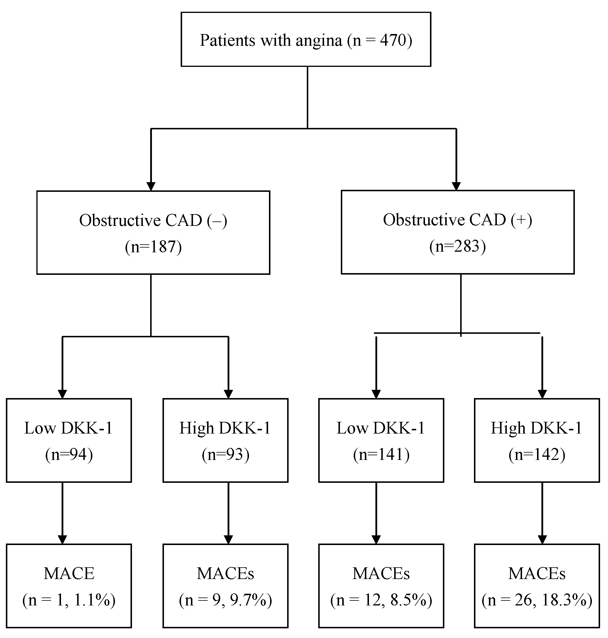 Biomolecules 12 01408 g002