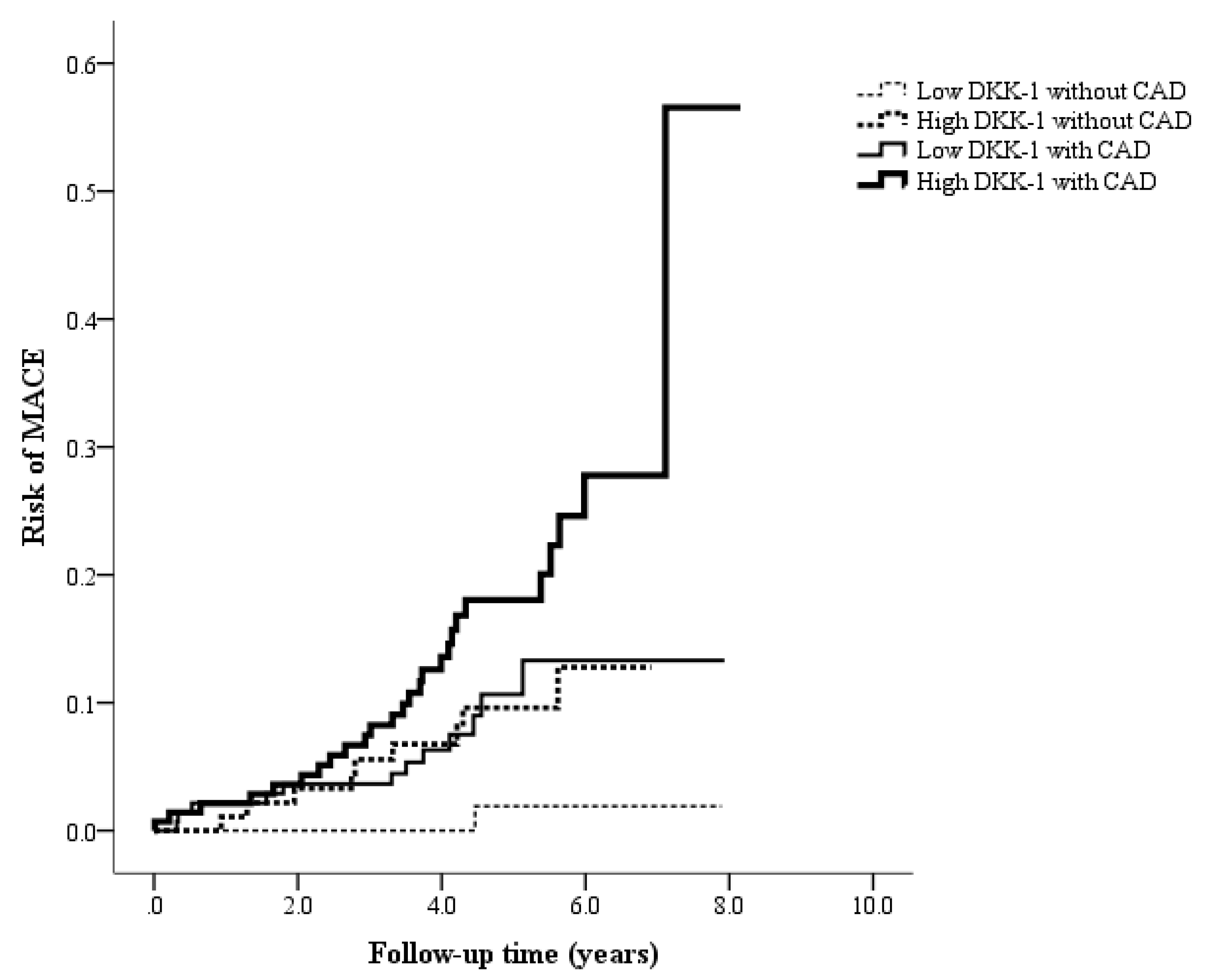Biomolecules 12 01408 g003
