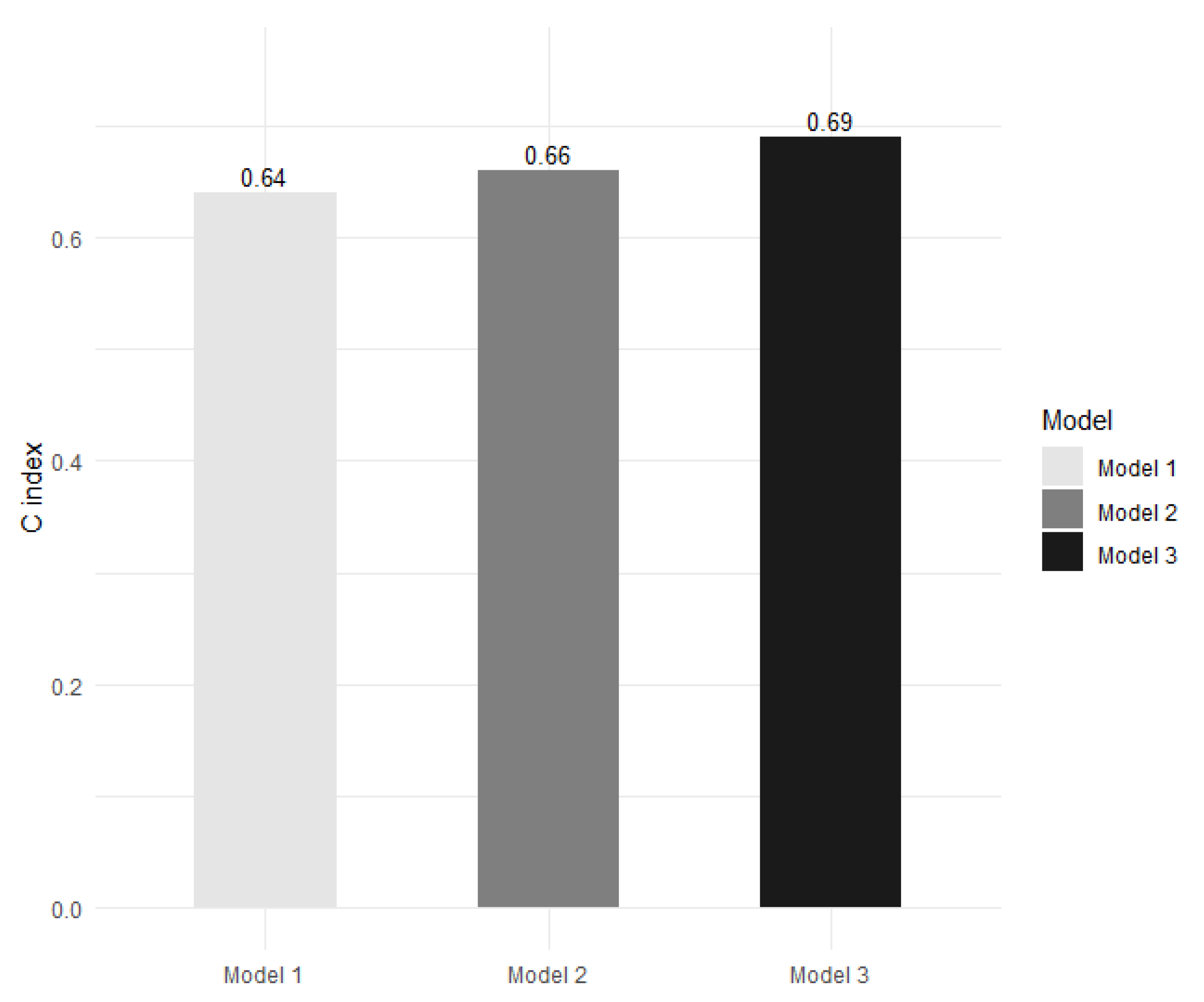 Biomolecules 12 01408 g004