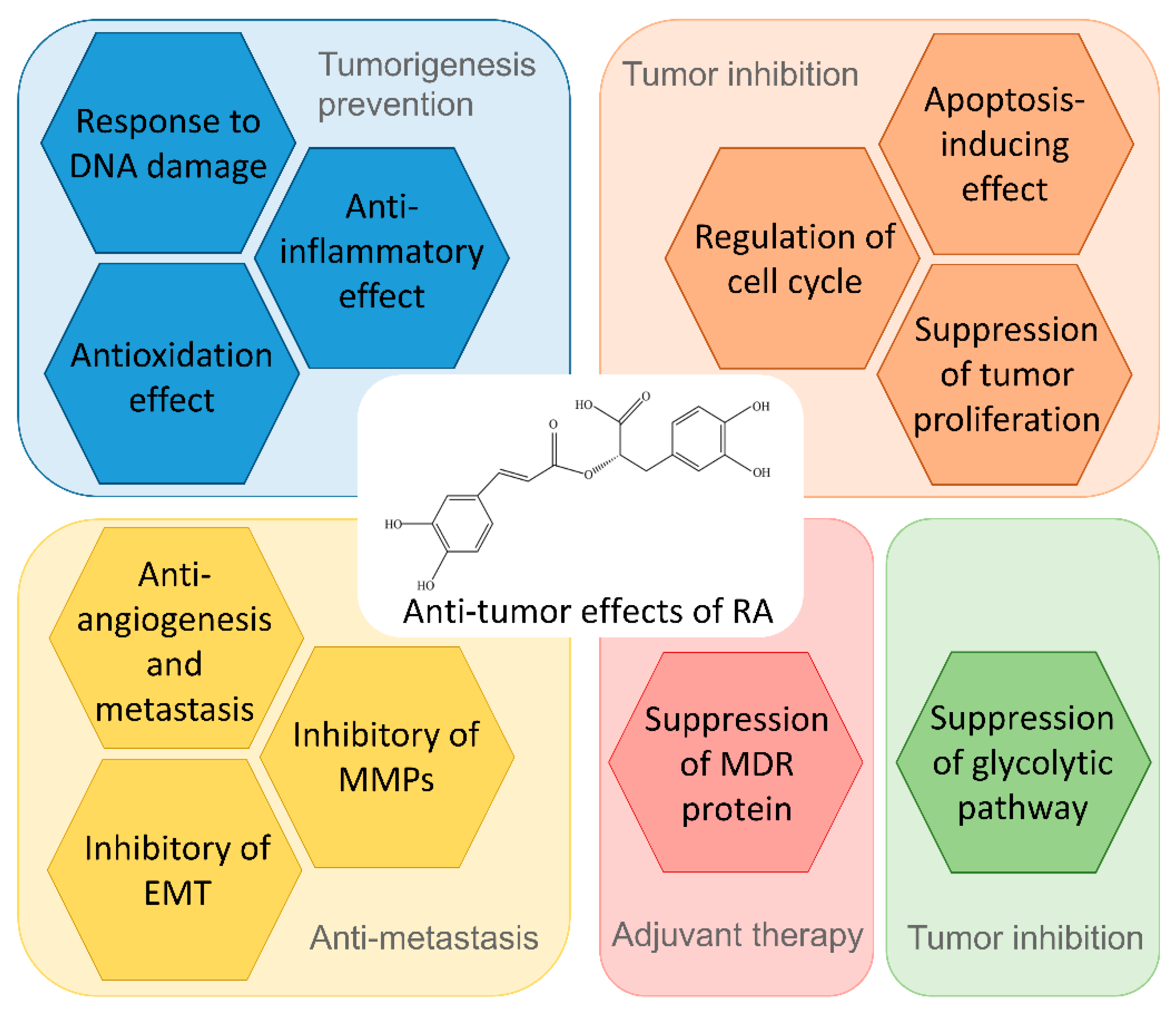 Biomolecules 12 01410 g001 Biomolecules 12 01410 g001