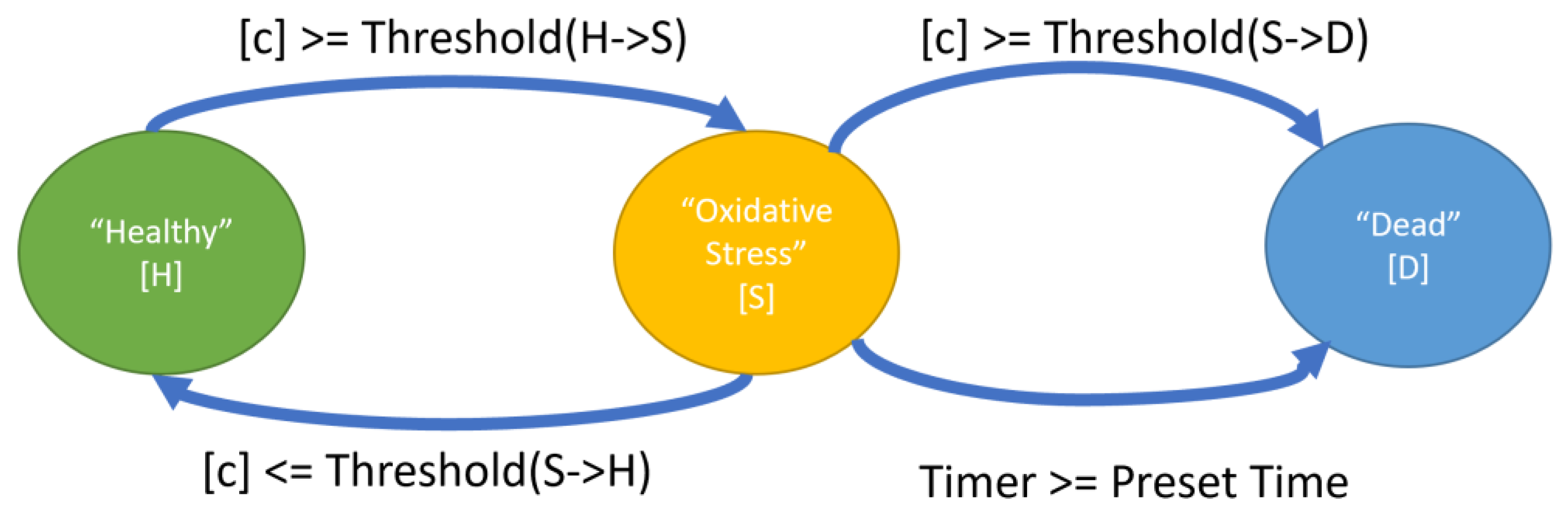 Biomolecules 12 01411 g002
