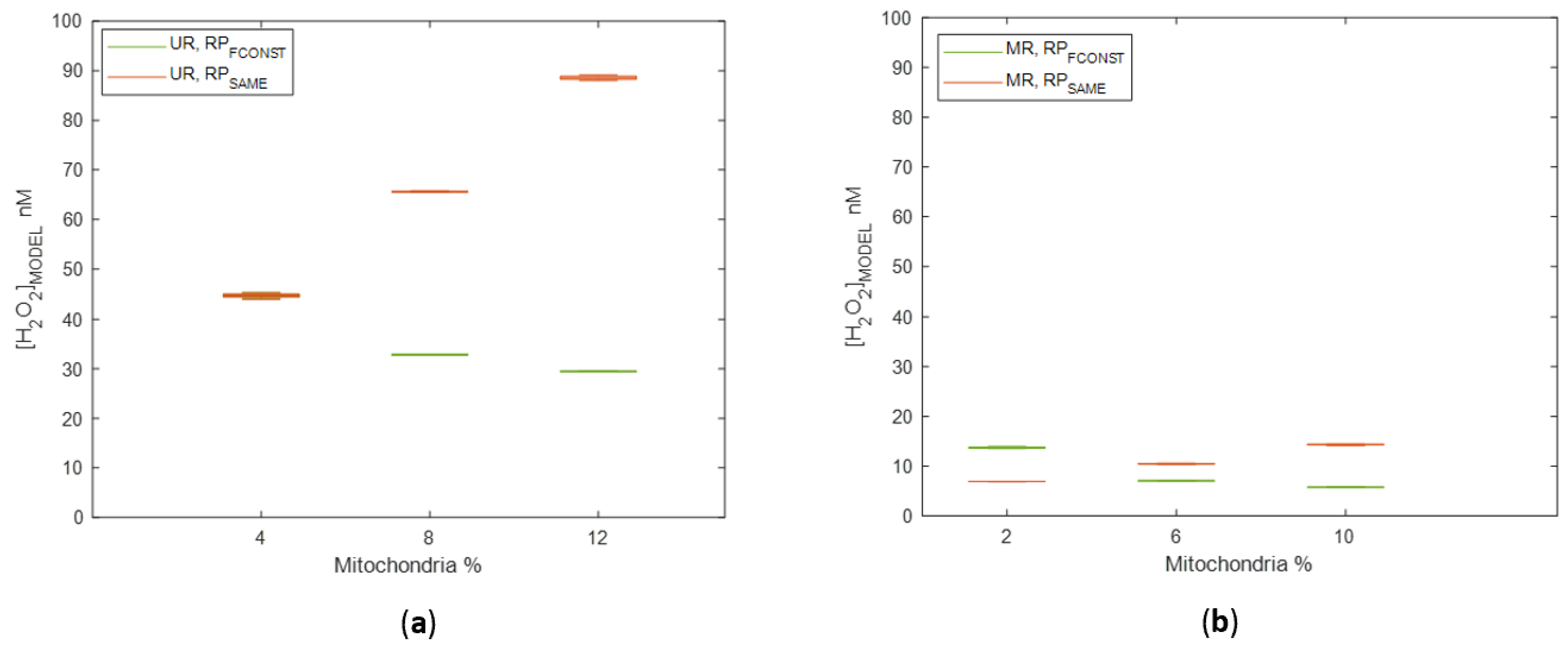 Biomolecules 12 01411 g005