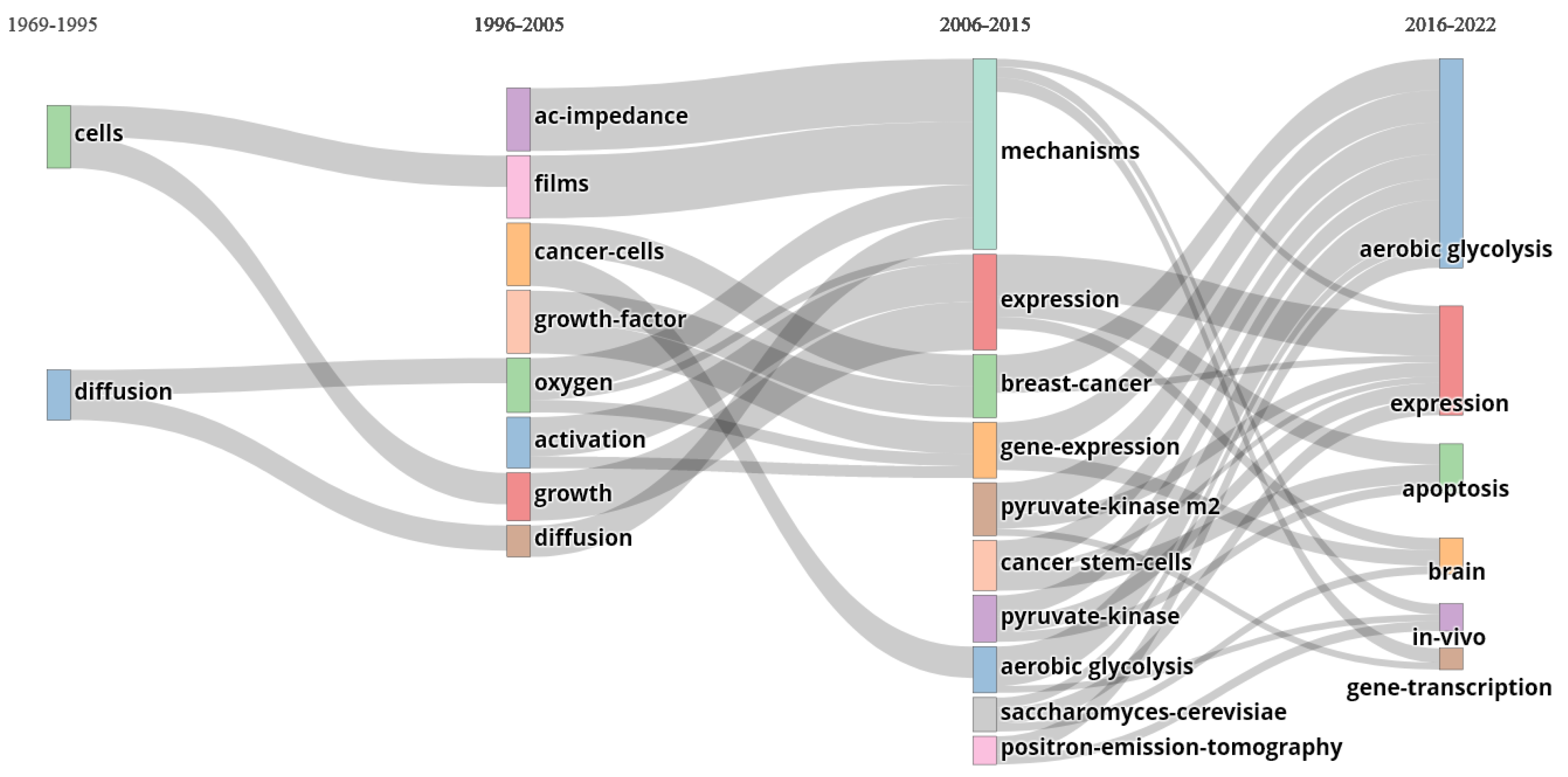 Biomolecules 12 01412 g006