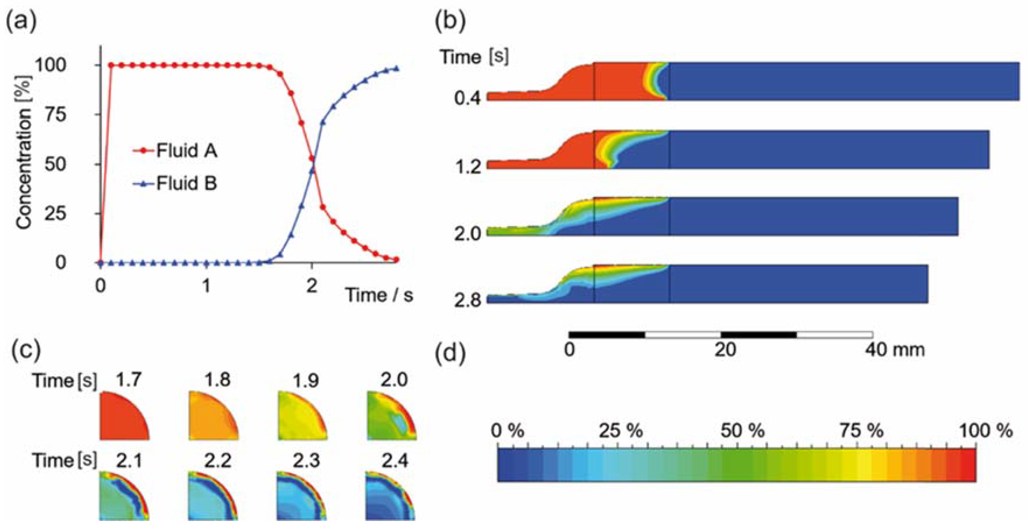 Biomolecules 12 01413 g001
