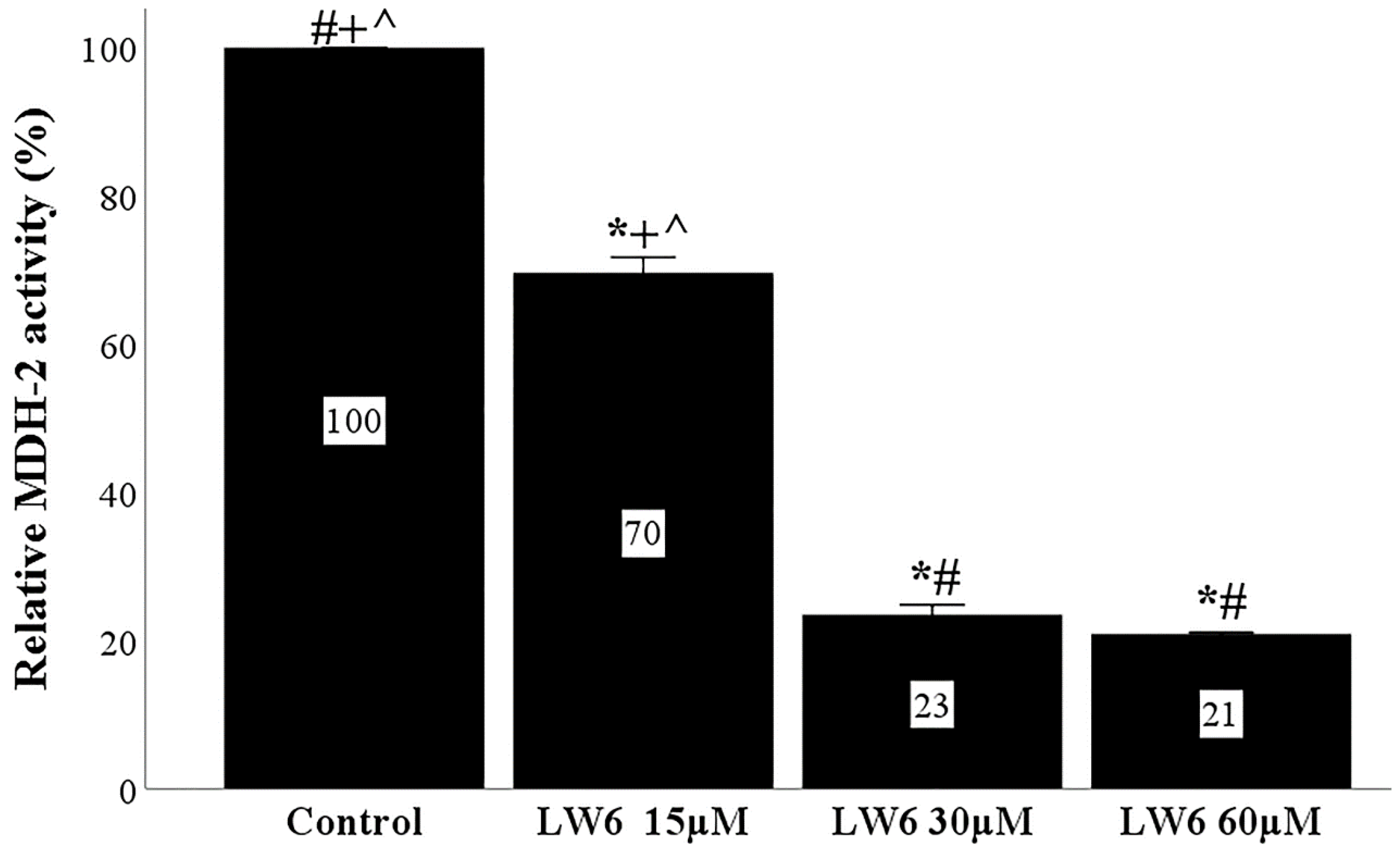 Biomolecules 12 01415 g001