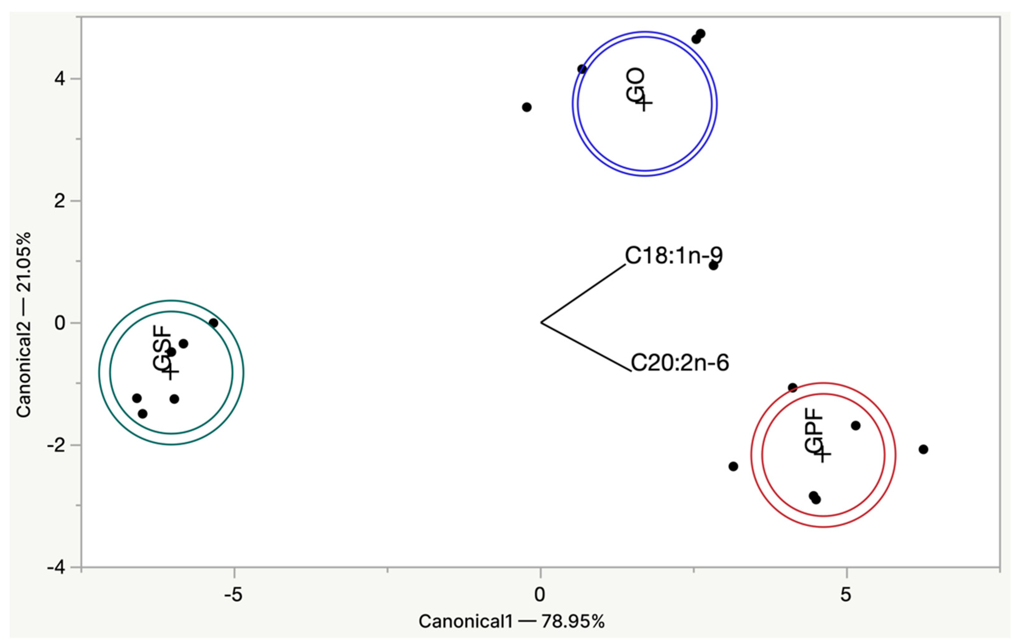 Biomolecules 12 01416 g003