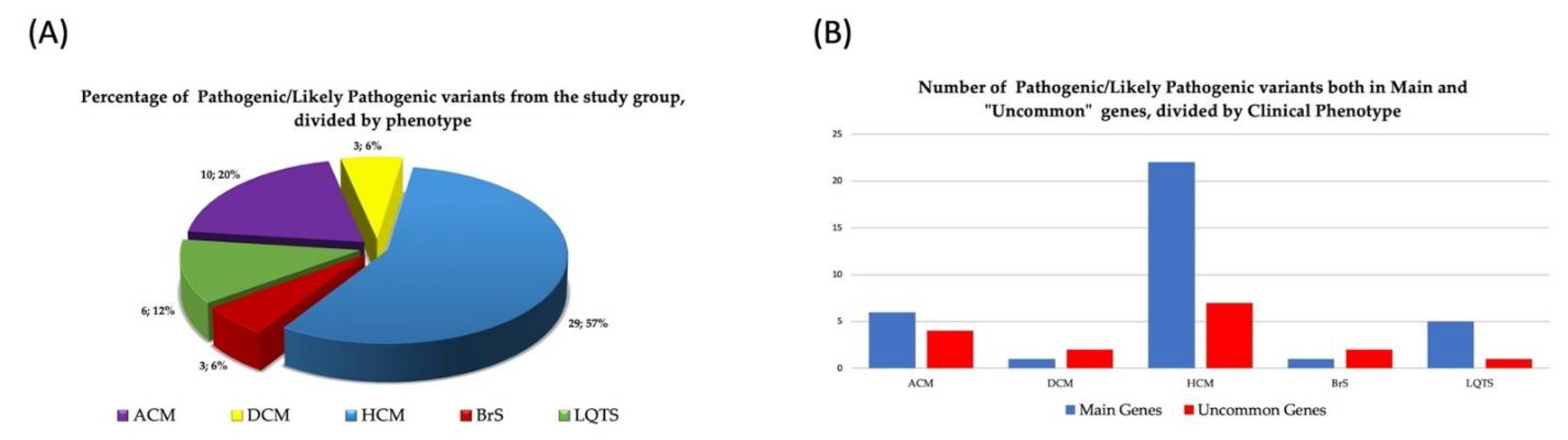Biomolecules 12 01417 g003 Biomolecules 12 01417 g003