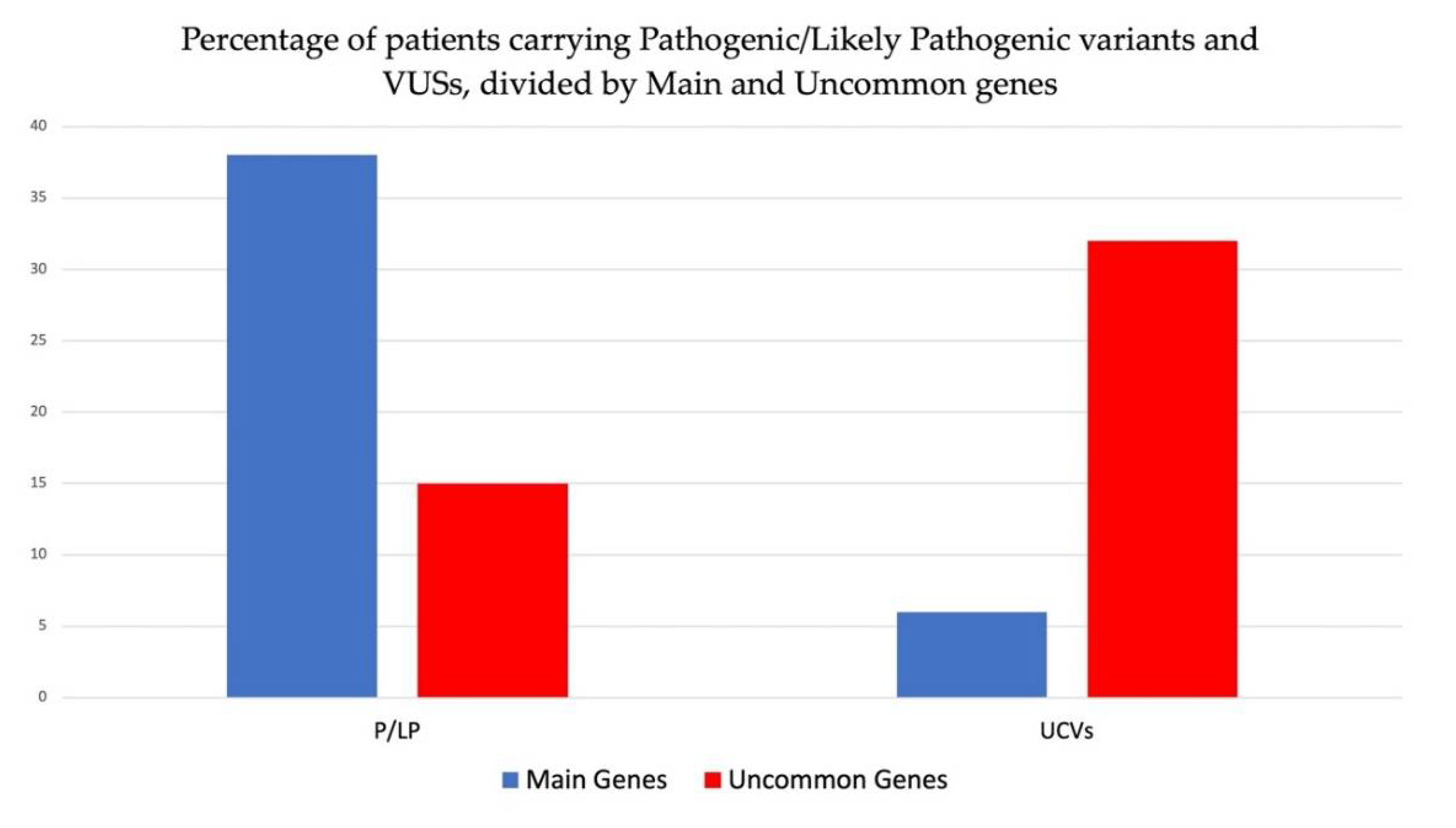 Biomolecules 12 01417 g005 Biomolecules 12 01417 g005