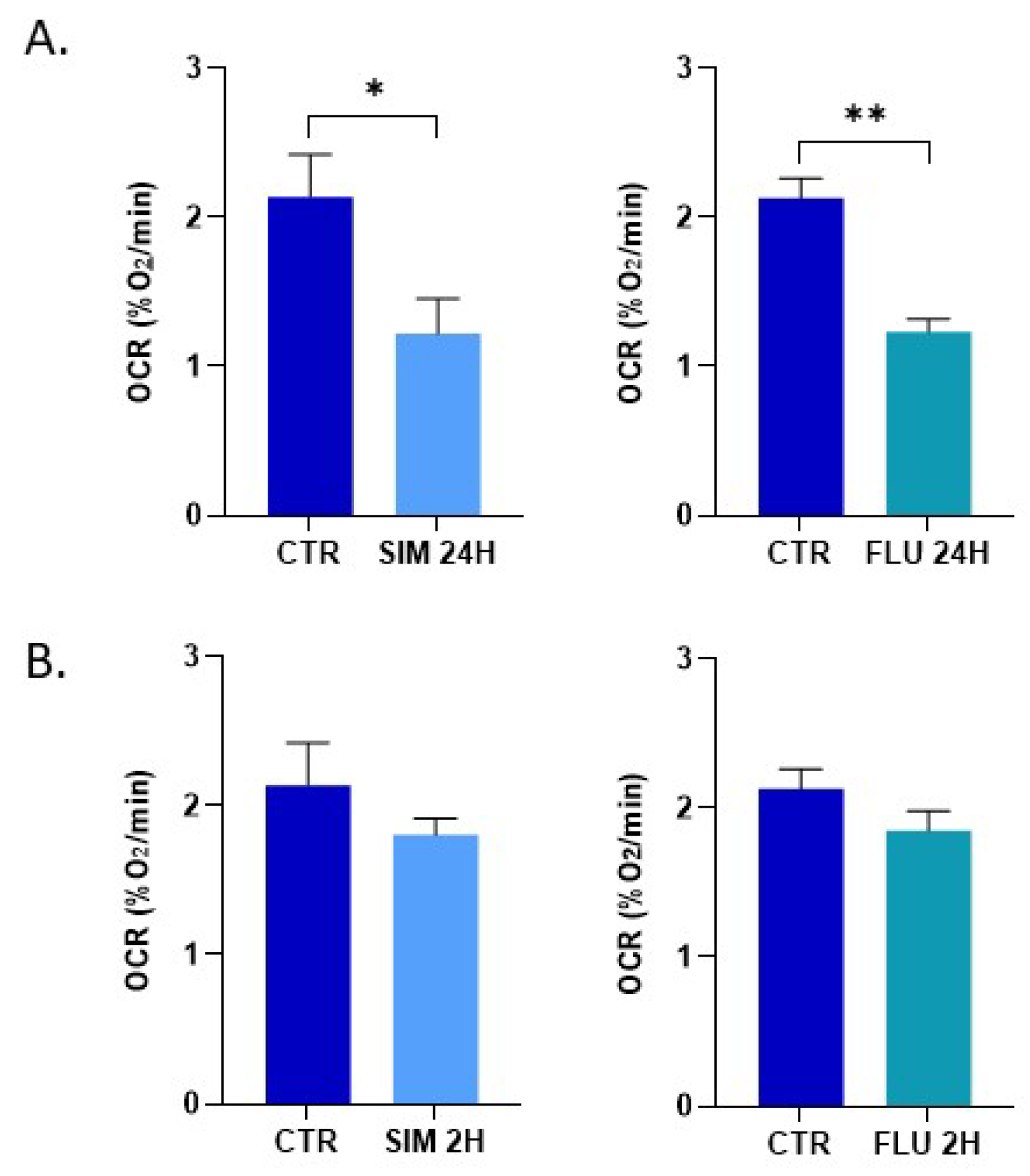 Biomolecules 12 01418 g003