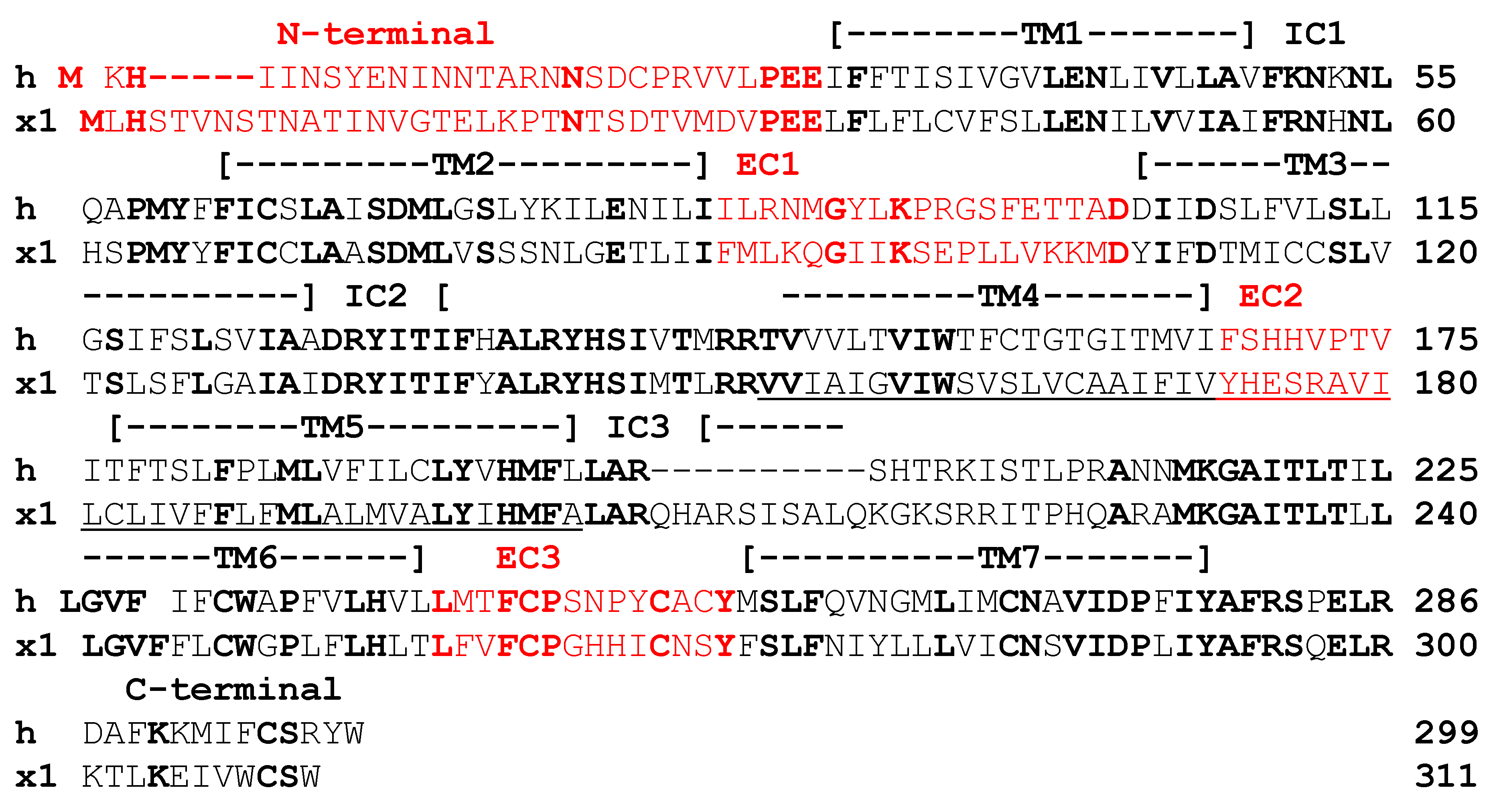 Biomolecules 12 01422 g001 Biomolecules 12 01422 g001